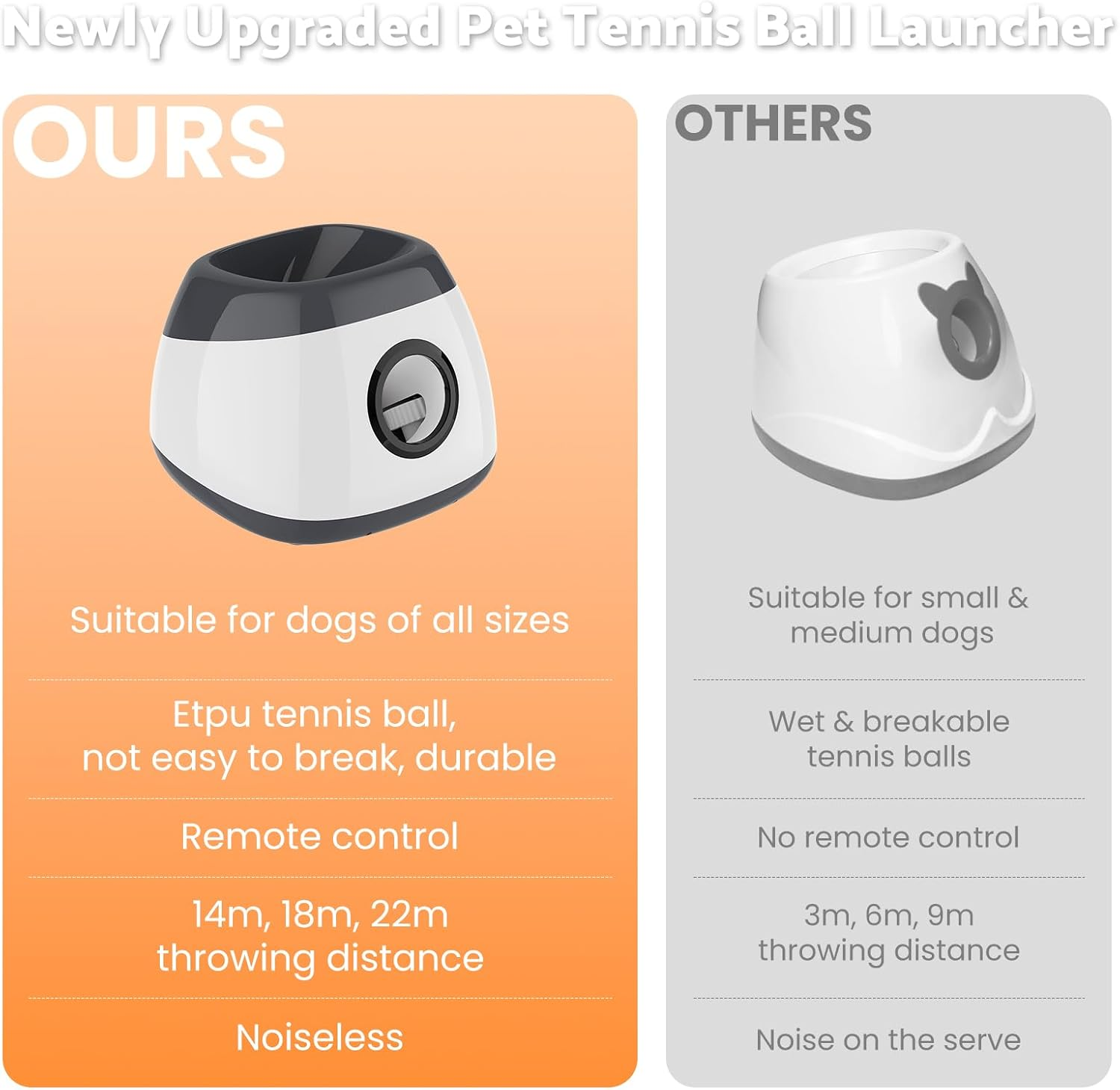 Advwin Large Ball Thrower for Dogs, Rechargeable Automatic Launcher with 6 Tennis Balls, 40-60-80Ft Launching Distance, Remote Control Ball Launcher for Medium & Large Dogs Indoor/Outdoor image number 4