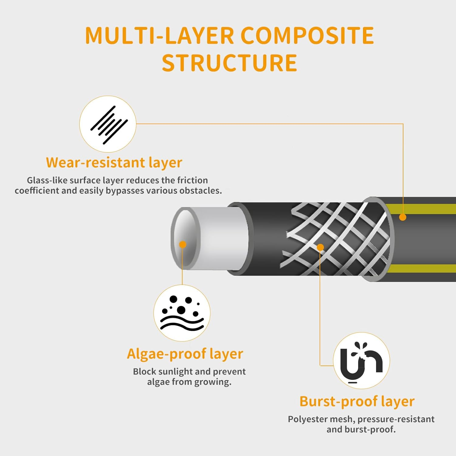 Garden Hose,Garden Water Hose 15M/50 FT Length image number 3