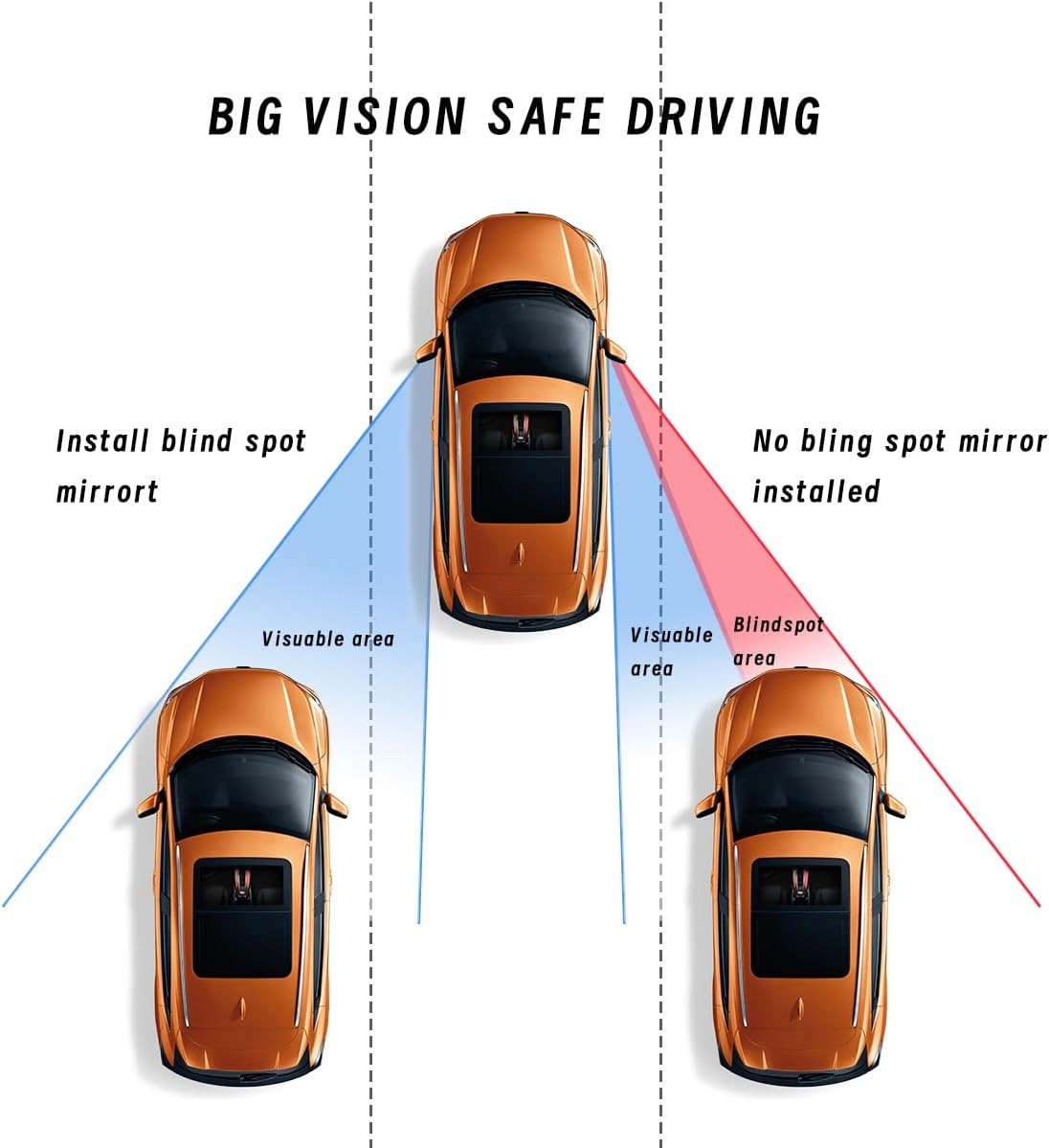 2Pcs Automotive Rearview Mirror Blind Spot Mirror, Adjustable HD Sector Mirror, Frameless Wide Angle Convex Mirror, Most Automotive Side Mirror Assistance image number 2