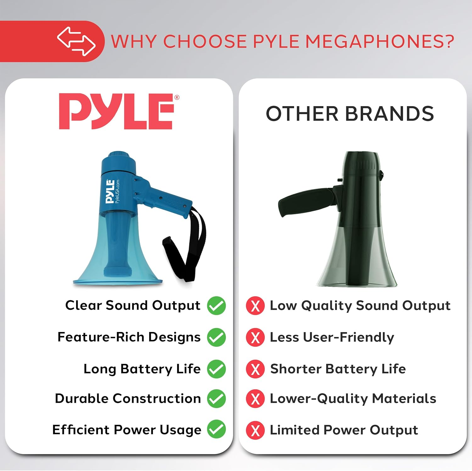 Pyle Portable Compact PA Megaphone Speaker W/Alarm Siren, Adjustable Volume, 40 W Handheld Lightweight Marine Grade Waterproof Bullhorn, LED Flashlight, AA Battery Powered, Indoor Outdoor (PMP66WLT) image number 6