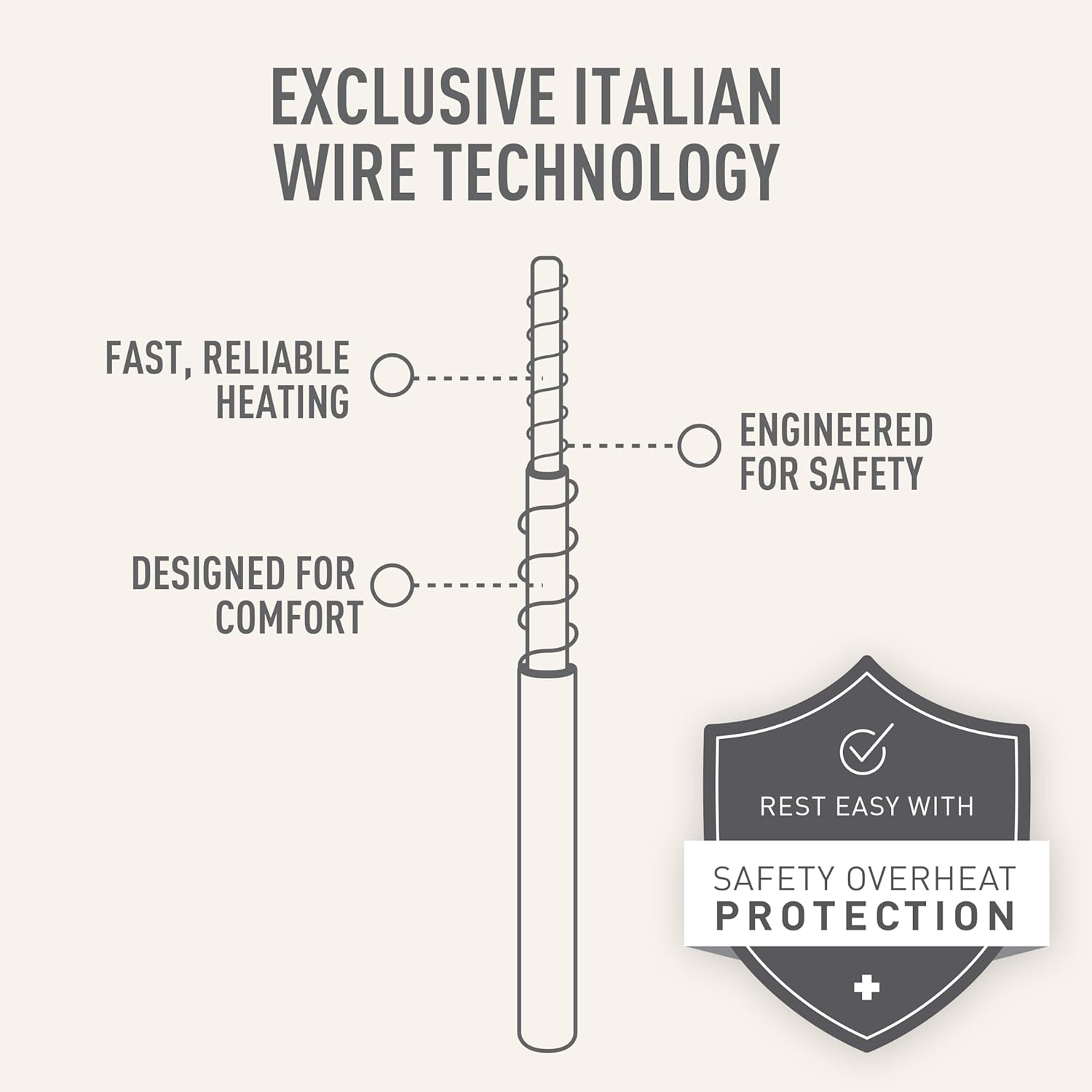 Sunbeam Sleep Perfect Wool Fleece Electric Blanket Queen | 100% Australian Wool, Fully Fitted, Antibacterial, Washable Dual Controls, Auto-Off Timer with Overheat Protection BLW6651 image number 6