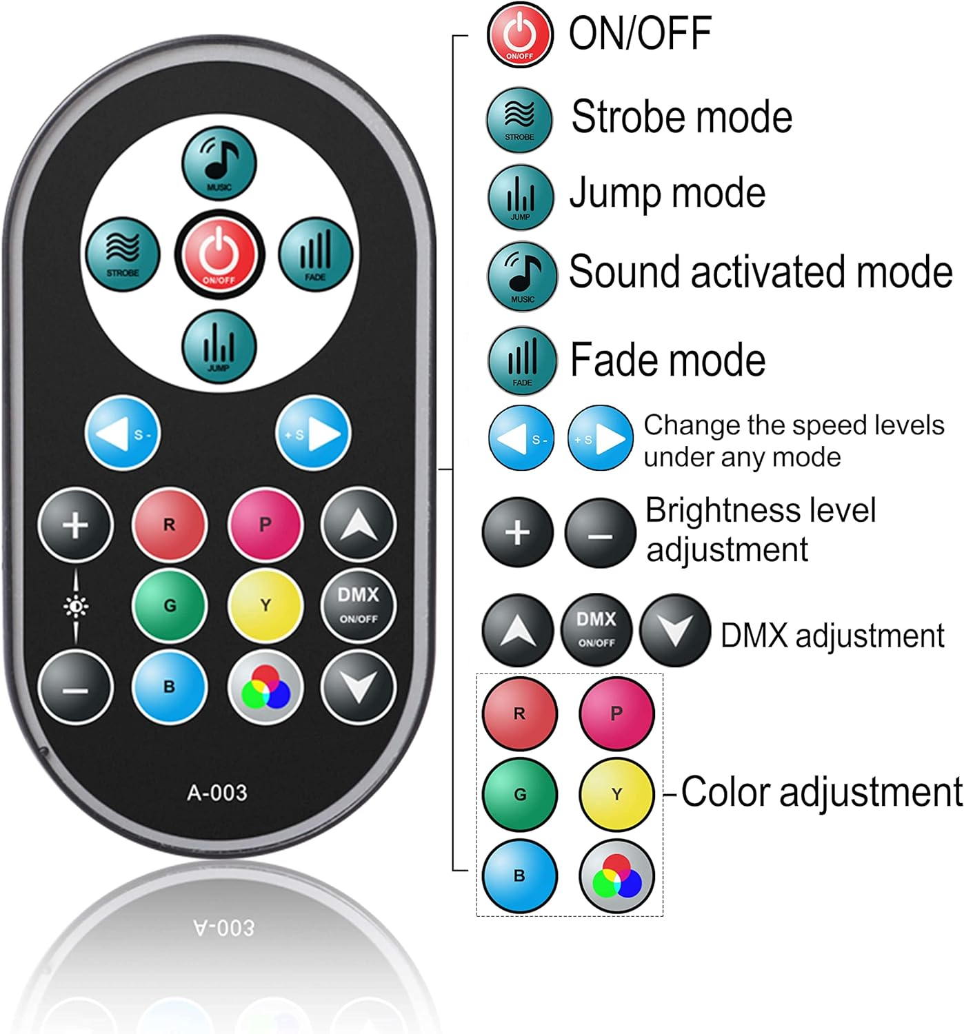 LED Par Light, Stage Lights Party Light Strip 36Pcs LED RGB DMX512 Control, Disco Light Spotlight for Stage DJ Party Show Bar Halloween Christmas (4 Packs) image number 3