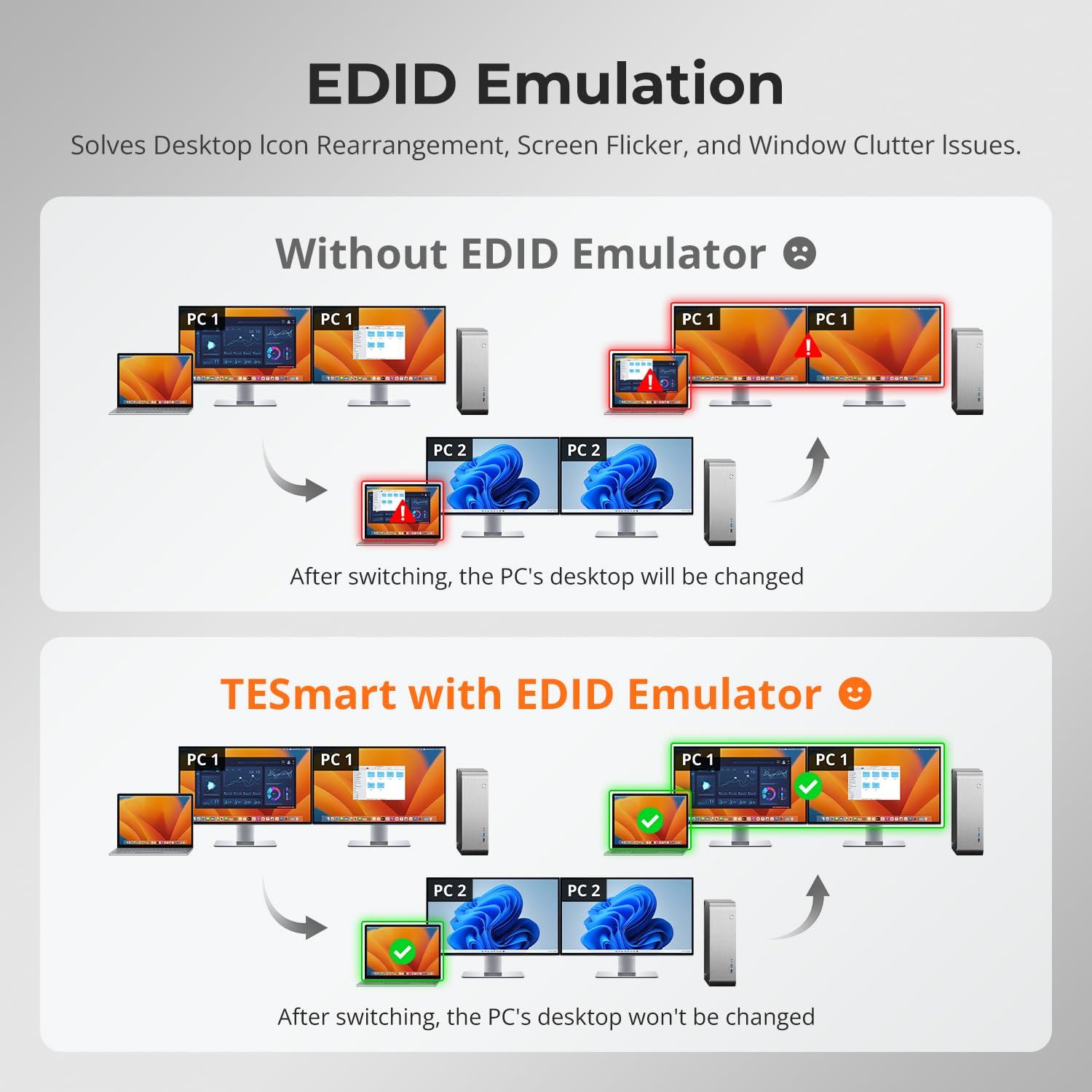 Tesmart Thunderbolt 4 KVM Switch 2 Monitors 2 Computers 4K@60Hz, Hdmi+Displayport KVM Switch Dual Monitor for 1 Laptop (TB4 USB C W/Charging 60W) & 1 Desktop (HDMI 2.0 & DP1.2), Gigabit Network, EDID image number 3