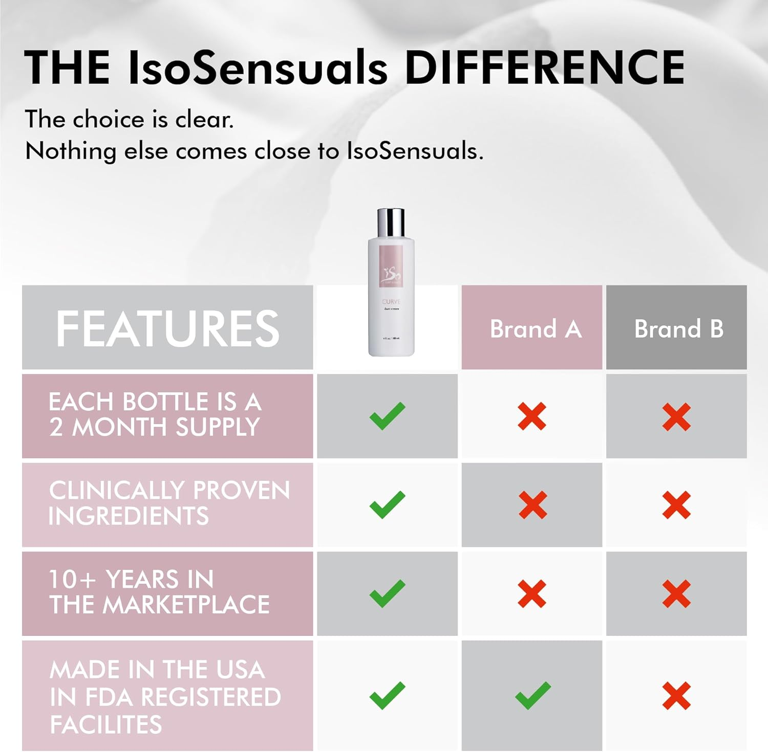 Isosensuals CURVE | Butt Enhancement Cream - 1 Bottle