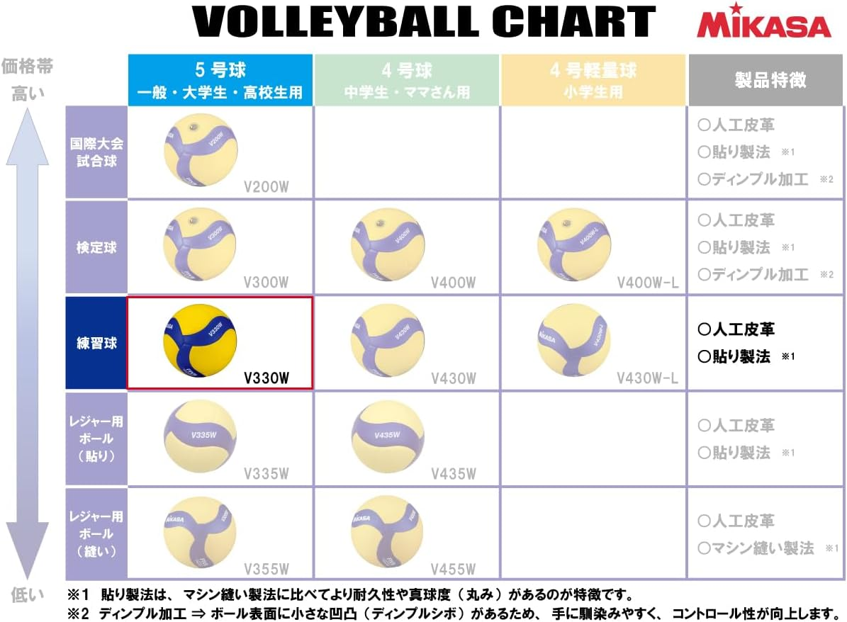 Mikasa V330W Volleyball image number 4