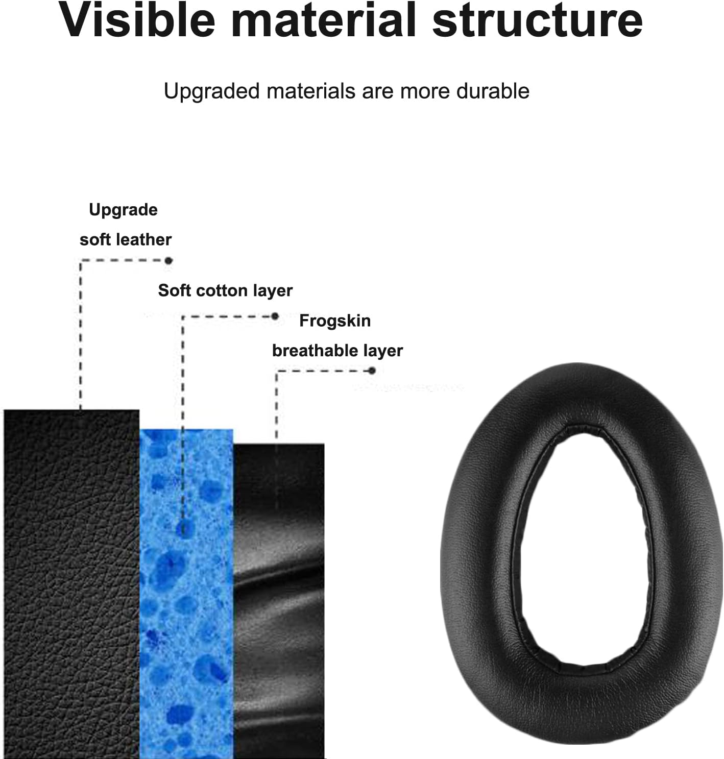 Adhiper Replacement PXC 550 Ear Pads, Compatible with Sennheiser PXC 550-II Wireless MB660 Series Headphones, Black image number 4