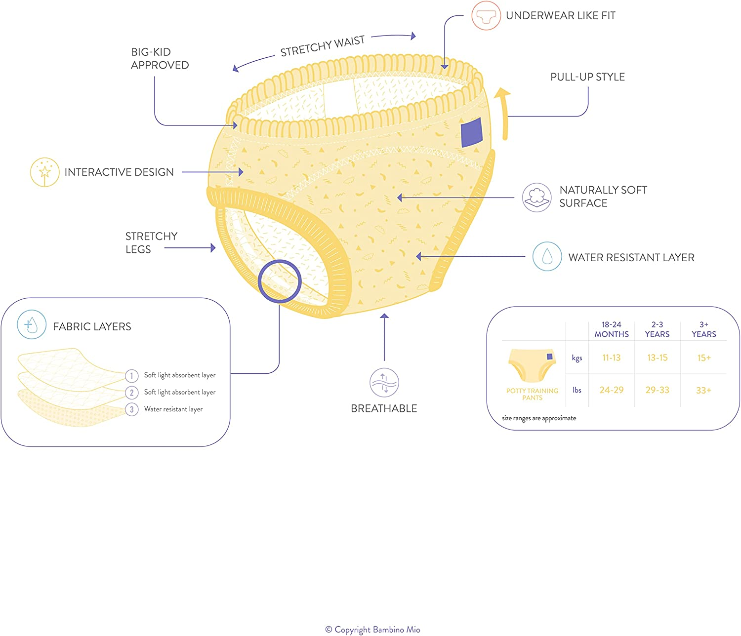 Bambino Mio, Potty Training Pants, 5 Pack