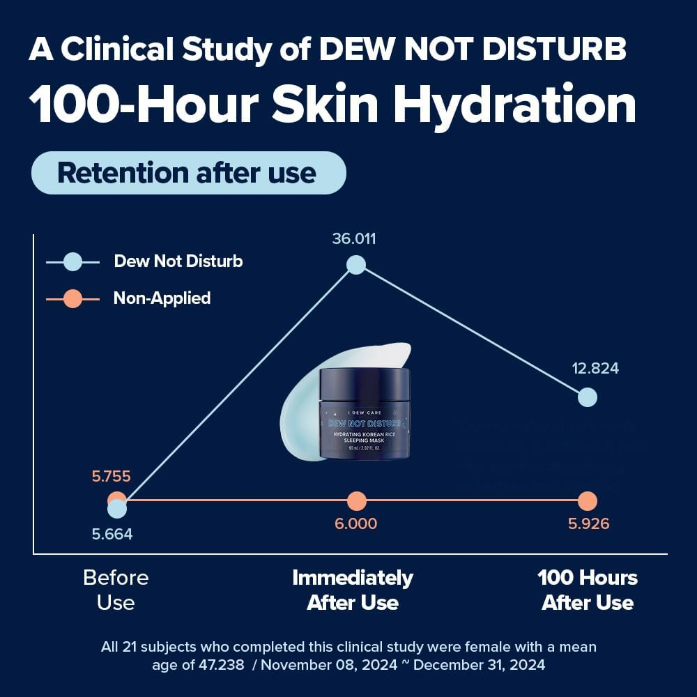 I DEW CARE Night Sleeping Mask - Dew Not Disturb | Hydrating Overnight Mask for Dewy, Radiant Skin, Korean Skincare for Intense Moisture & Fresh Glow - 2. Resting Bliss Face image number 7