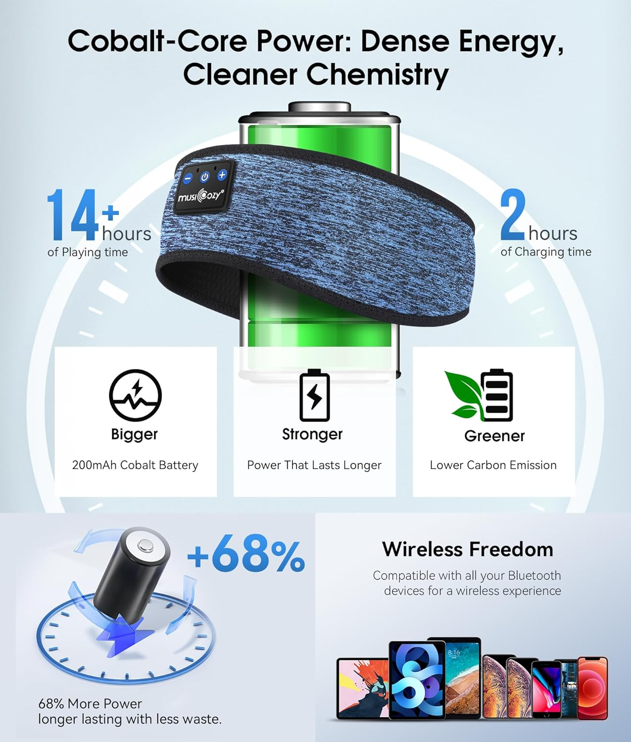 MUSICOZY Bluetooth 5.2 Headband Sports Sleep Headband Headphones, Wireless Music Sleeping Headphones Sleep Eye Mask Earbuds for Workout Running Insomnia Travel Yoga Meditation&hellip; image number 1