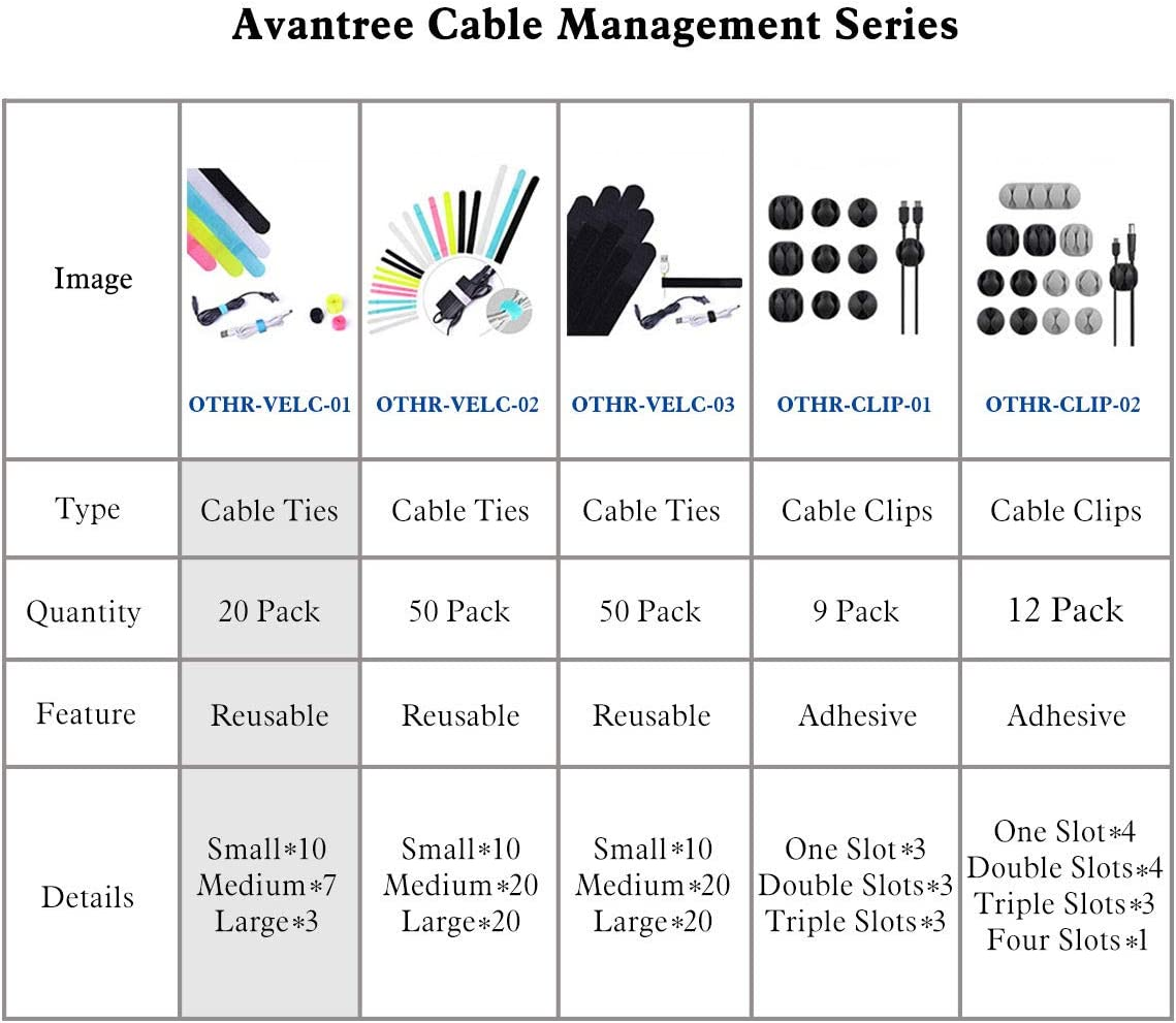 Avantree Pack of 20 Reusable Cord Organizer Keeper Holder, Fastening Cable Ties Straps for Earbud Headphones Phones Wire Wrap Management, Assorted 3 Size and 5 Color