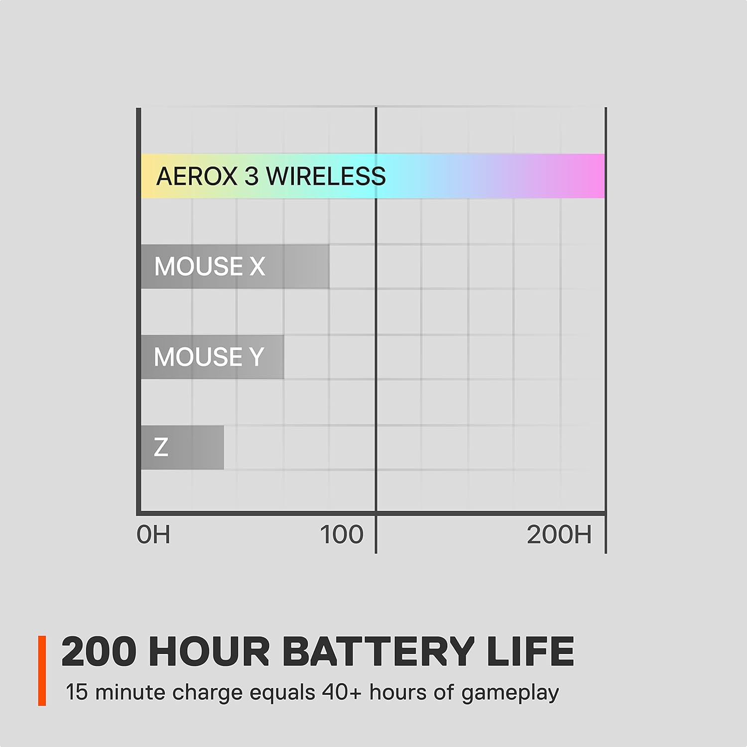 Steelseries Aerox 3 Wireless Ghost, 62610 image number 2