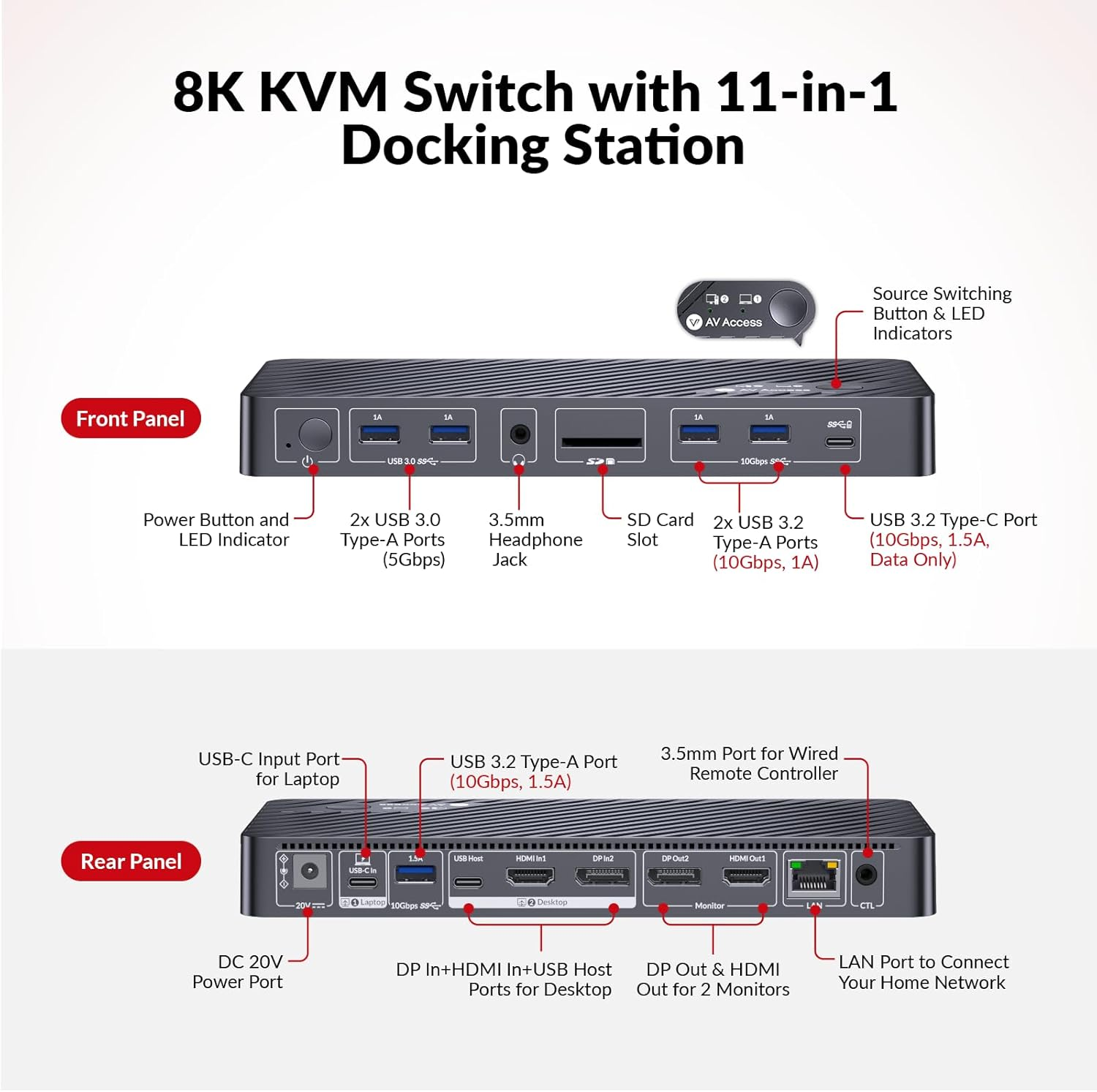 AV Access 8K KVM Switch 2 Monitors 2 Computers for Laptop & Desktop, 100W USB-C Charge for Laptop, Ethernet, Docking Station Dual Monitor 8K@60Hz/4K@165Hz, 4Xusb 3.2, Audio, SD, Wired Remote Control image number 1