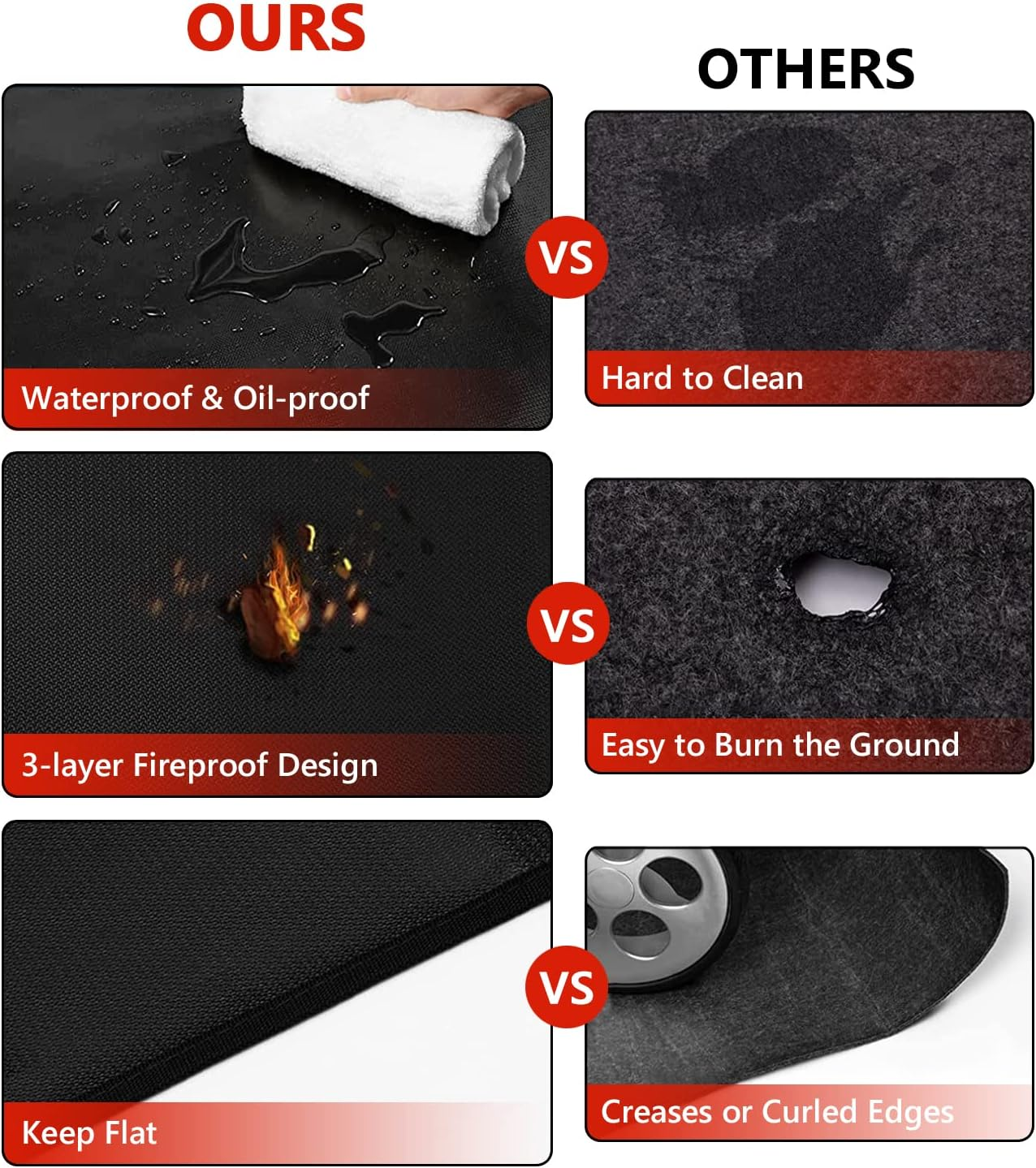 Protebox 60 X 40 Inch under Grill Mats for Outdoor Grill, Double-Sided Fireproof Deck and Patio Protector Mat, BBQ Mat for under BBQ, Waterproof Oil-Proof Grill Floor Pads Fire Pit Mat Fireplace Mat image number 4