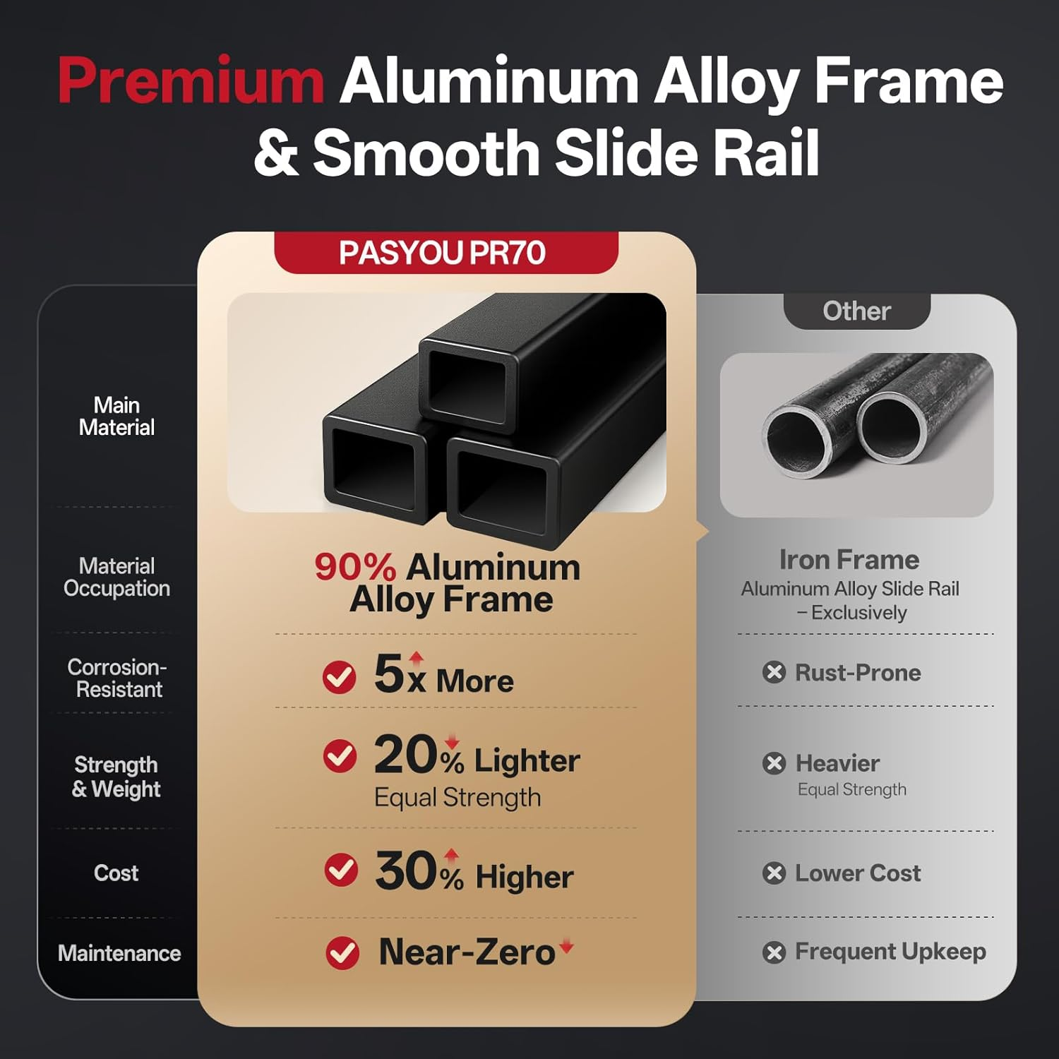 PASYOU Rowing Machine for Home Use - Commercial-Grade Rower Machine Foldable Air Rowing Machine with 10-Level Resistance, Bluetooth Backlit Monitor, Adjustable-Angle Device Holder - 350LBS Load image number 3
