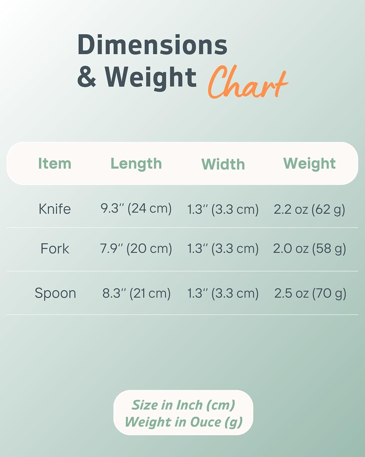 Adaptive Utensils Set (3-Piece) &ndash; 42&deg; Angled, 3 Oz Weighted Silverware for Parkinson'S, Hand Tremors and Arthritis &ndash; Easy-Grip Ergonomic Eating Aids (Left-Handed) image number 5