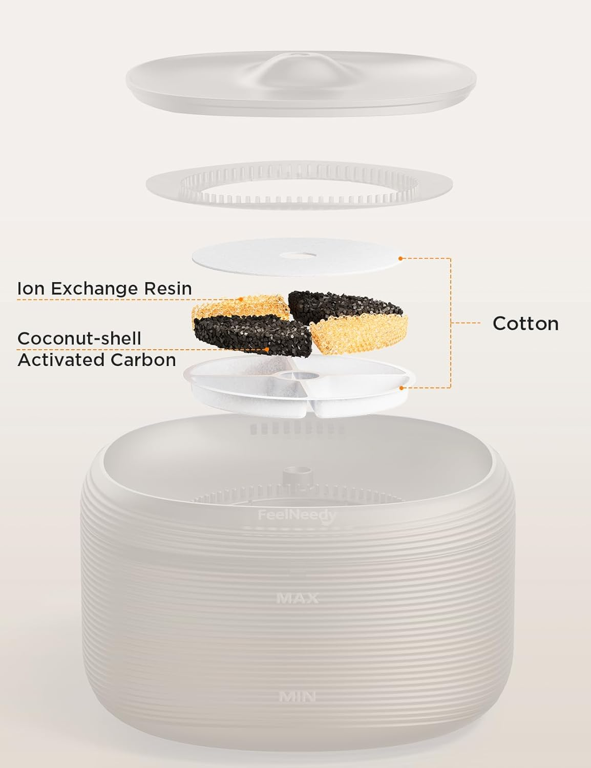 FEELNEEDY 6 Pack Cat Water Fountain Filter & 6 Pack Pump Filter Sponges Replacement, Pet Water Fountain Filter for 108 Fl Oz/3.2L Cat Water Fountain FN-W06 (6 Pack Filters) image number 6