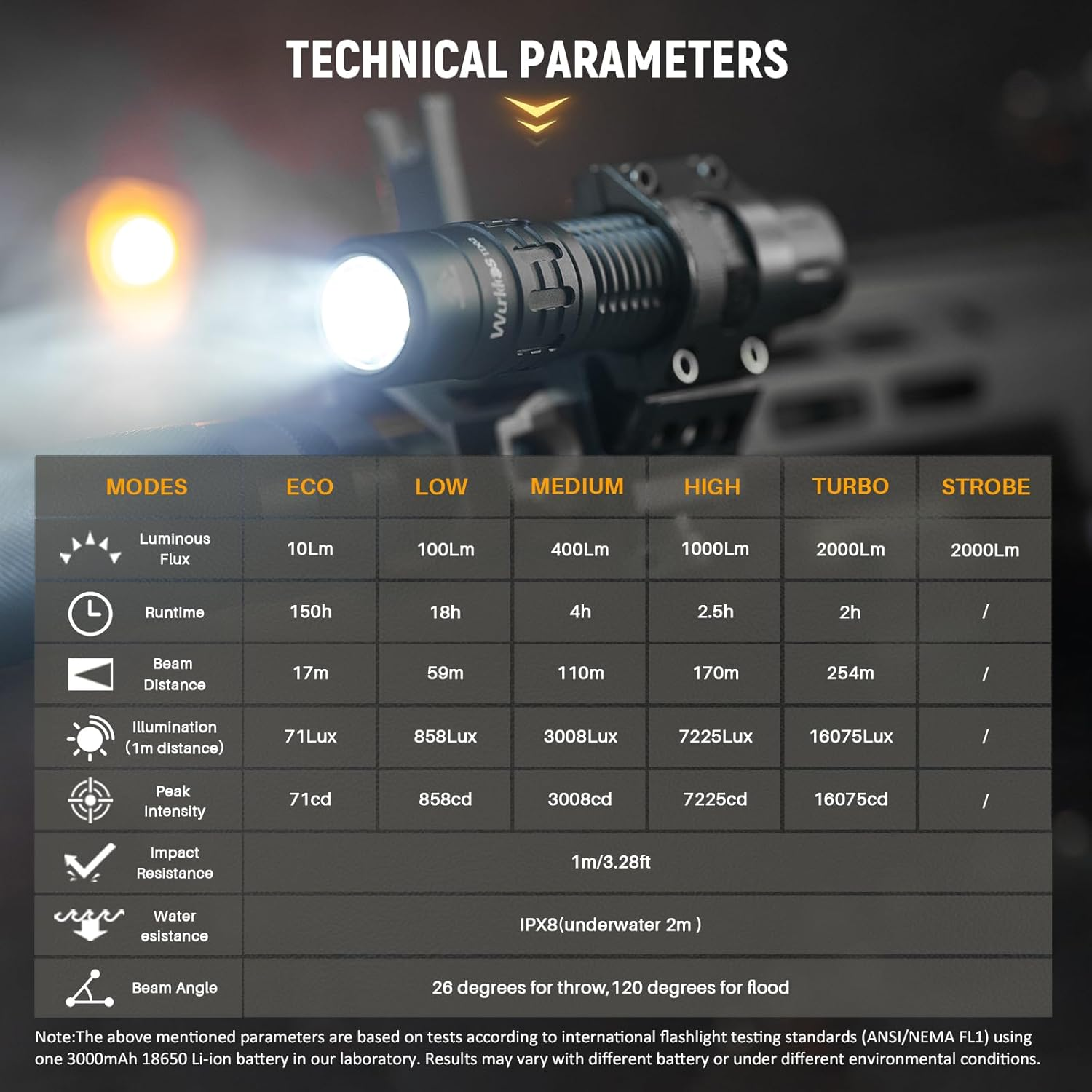 Wurkkos TD02 Super Bright 2000 Lumens USB C Rechargeable Tactical LED Flashlight IP68 Waterproof with 6 Modes Small Portable Flashlight for Indoor and Outdoor Activities image number 4