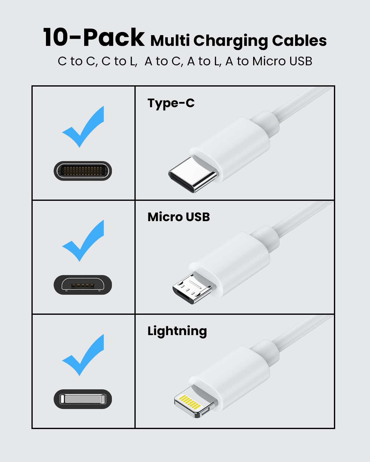 [30CM, 10-Pack] Multi Short USB Charging Cables, Fast Charge & Sync Type-C/Lightning/Micro Cords Bulk for Charging Station Compatible with Iphone16&15, Iphone5-14, Ipad, Ipod, Mobiles, Tablets, White
