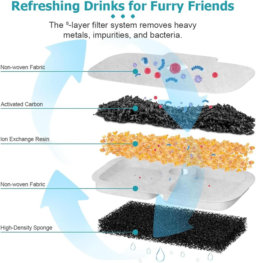 KIRZAX Pack of 4 Cat Fountain Filter Set, Replacement Filters & Sponges for WF106/WF116/WF105/WF115/WF005/WF305, 2-Month Set, Easy Interchangeable for Cat Drinking Fountain image number 1