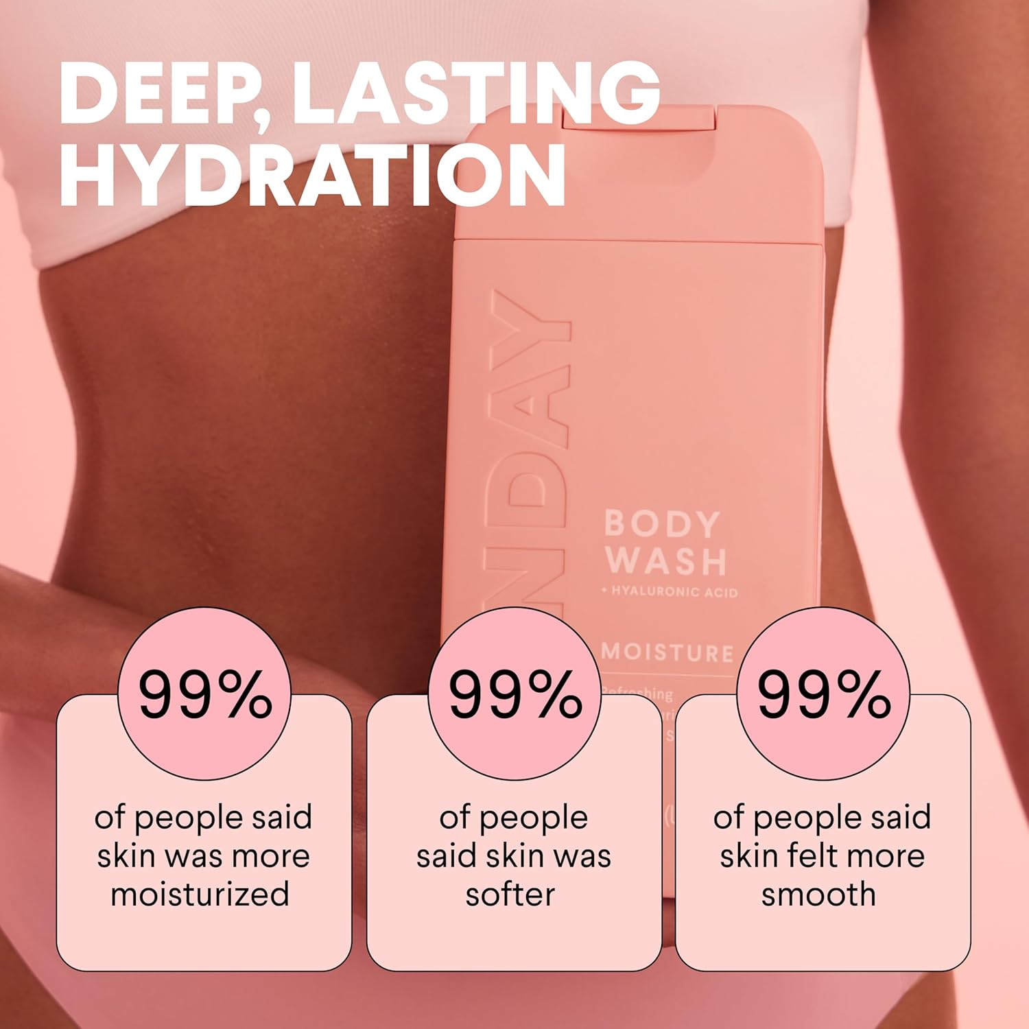 MONDAY Haircare MOISTURE Body Wash with Hyaluronic Acid, Shea Butter, Coconut Oil & Grapefruit Extract for Normal to Dry Skin