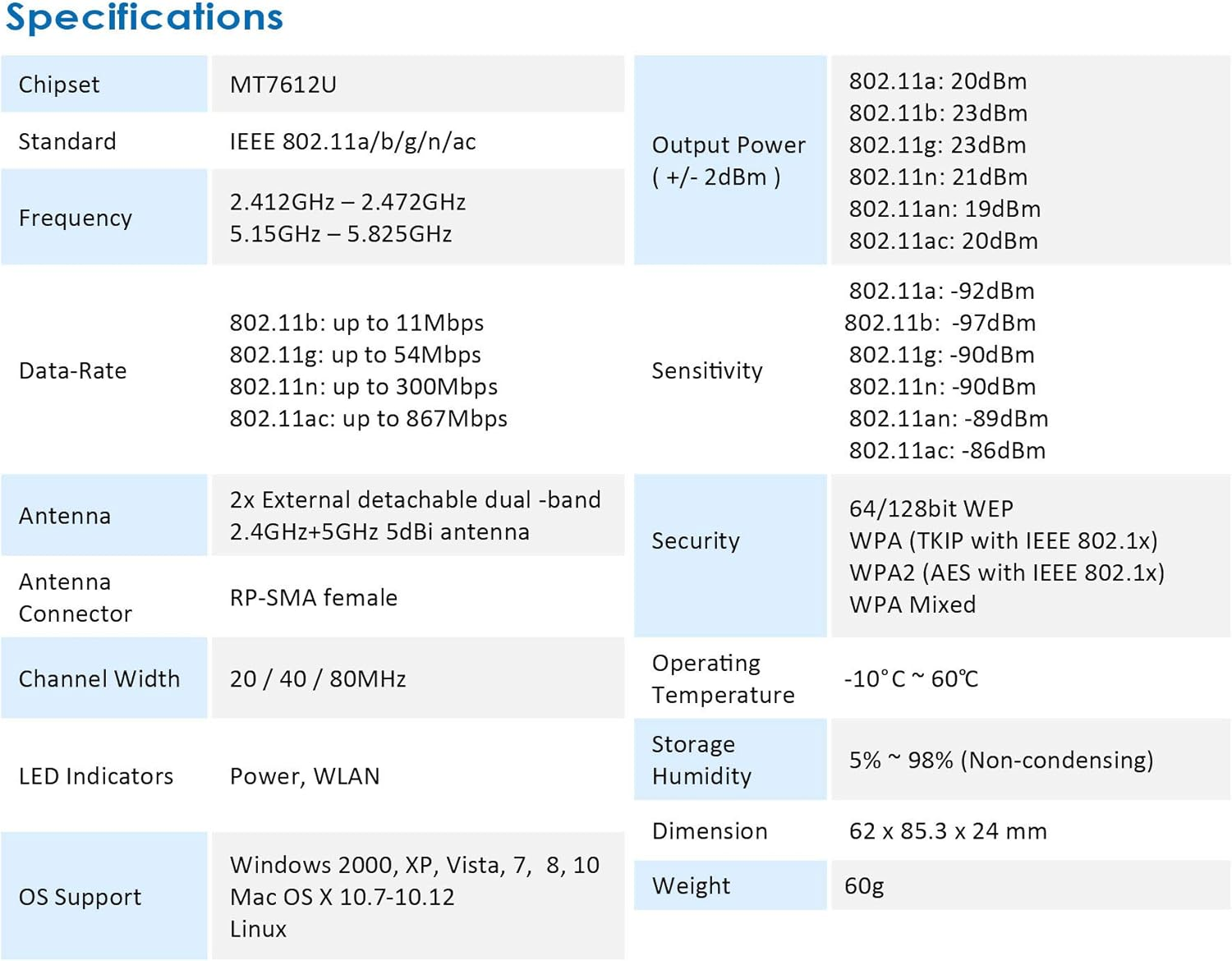 Alfa Long-Range Dual-Band AC1200 USB 3.0 Wi-Fi Adapter W/ 2X 5Dbi External Antennas - 2.4Ghz 300Mbps/5Ghz 867Mbps - 802.11Ac & A, B, G, N - Windows, Macos & Kali Linux Supported - (AWUS036ACM)