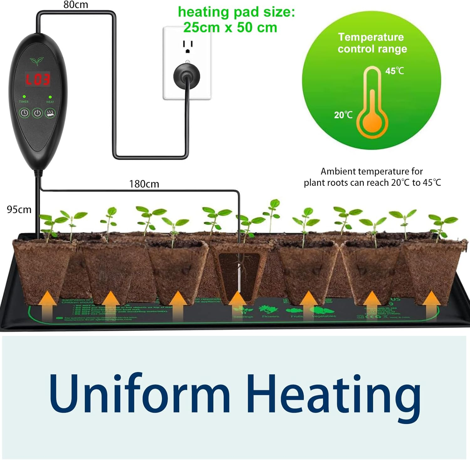 Koreal Seedling Heat Mat with Thermostat Controller, 25Cm X 50Cm Heat Mats for Seed Starting, 1 Pack Seed Heating Mat for Indoor Growing,Brewing and Seed Germination image number 2