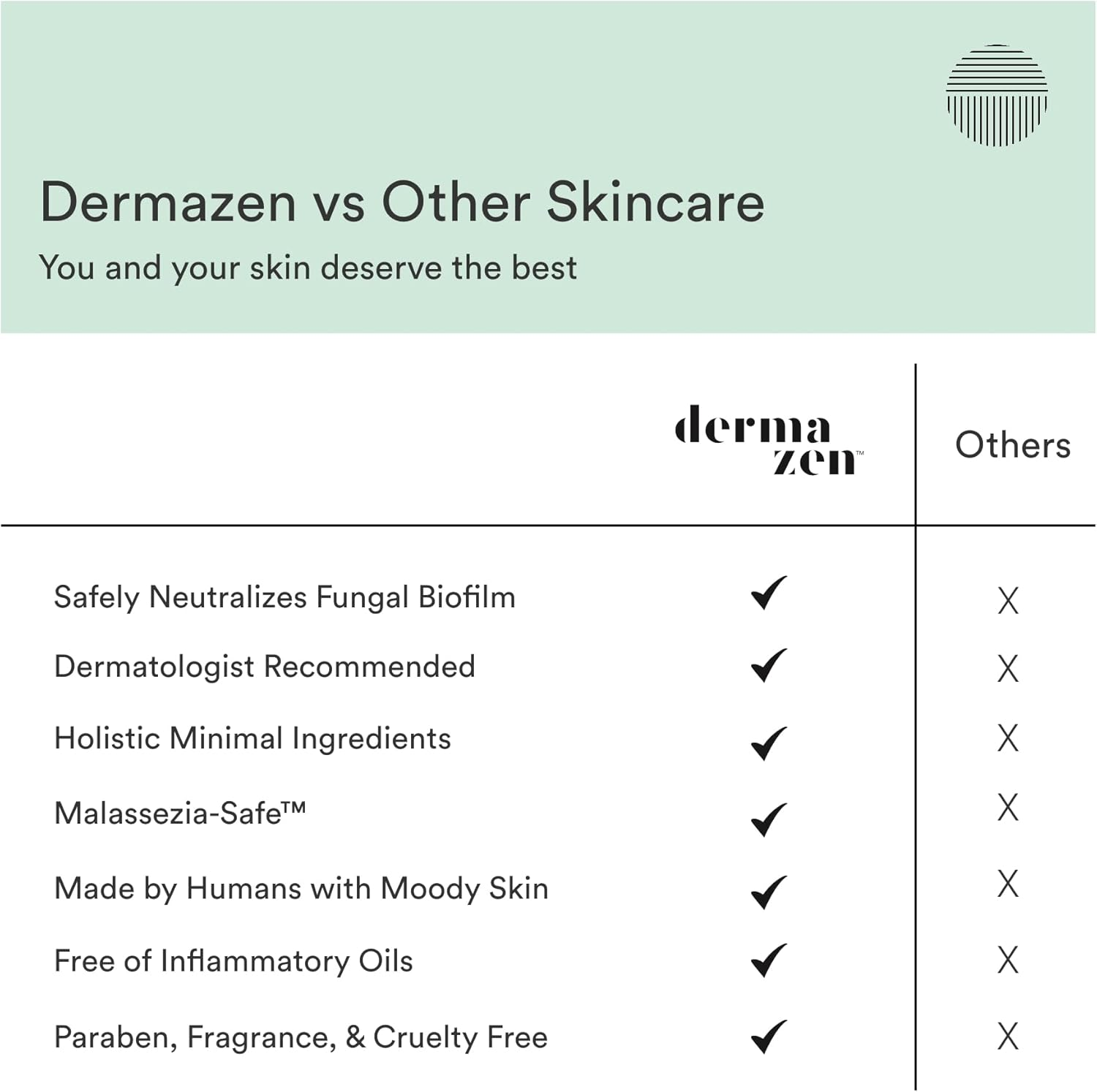 Dermazen Calming Seborrheic Serum, Dermatologist Recommended, Topical Serum for Hair, Face, and Body (4Oz) image number 4