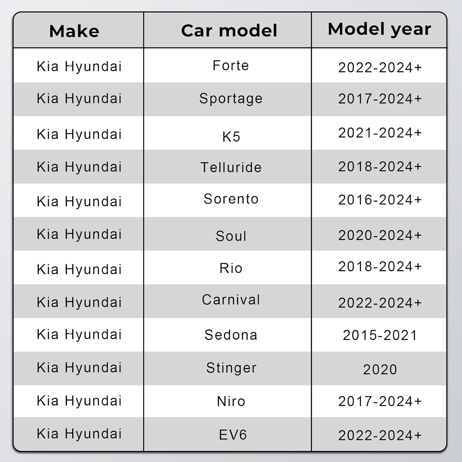 Dashcam Power Adapter 10 Pin (Model A) Custom for Hyundai Kia Telluride Sorento Soul Rio Carnival Sedona EV6 and More,Gps Radar Mirror Camera Dash Cam Adapter,Connects to Rearview Mirror (Hidden) image number 6