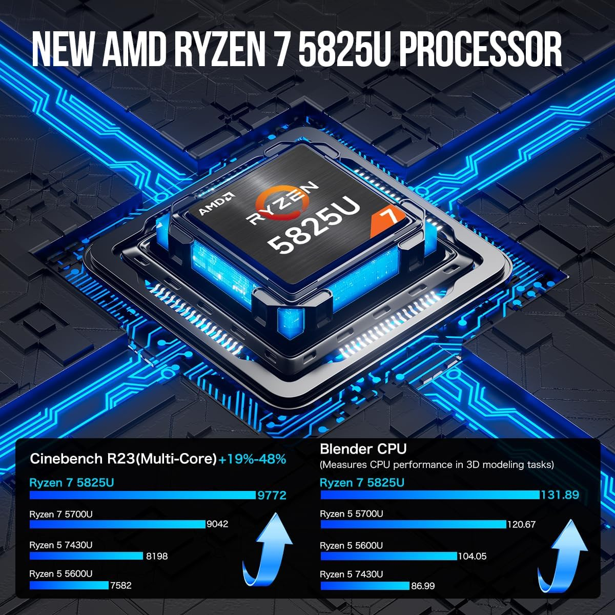 Gmktec Mini PC AMD Ryzen 7 5825U(Upgraded 5700U) 32GB DDR4 1TB SSD Dual NIC I226-V 2.5G Gaming Desktop Computers LAN 2.5G/ Wifi 6E, USB3.2, USB-C, BT 5.2, DP, HDMI, Dual Fan