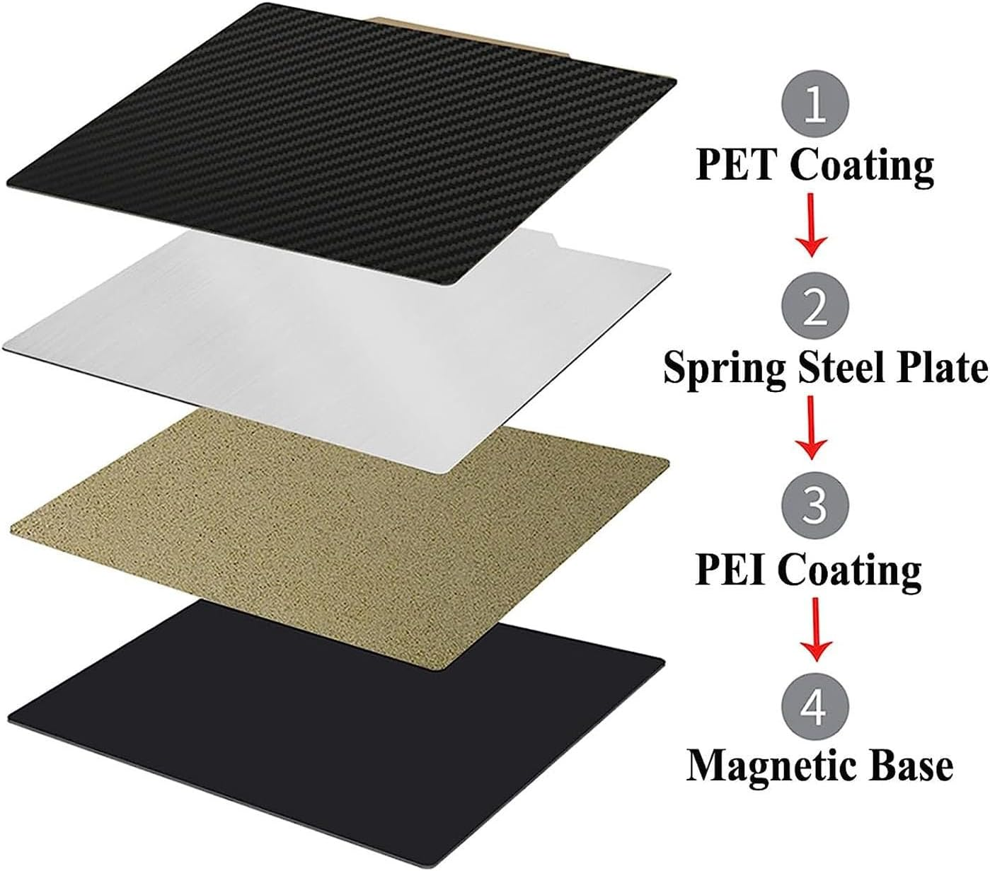 3D Printer Build Plate 300X300Mm CR10 Magnetic Build Plate Smooth Carbon Fiber PET Textured Spring Steel Sheet with Magnetic Base image number 5