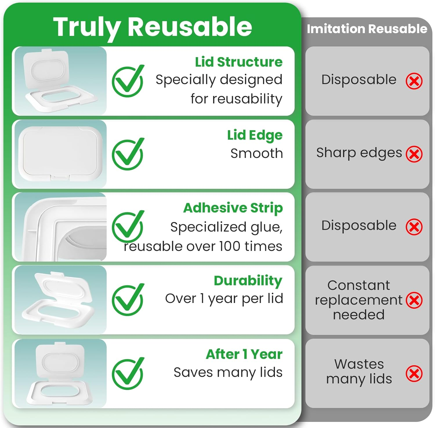 Reusable Wipes Lid for Non Flip Top Baby Wipes Refill, Reusable for over 1 Year, 2 Pcs