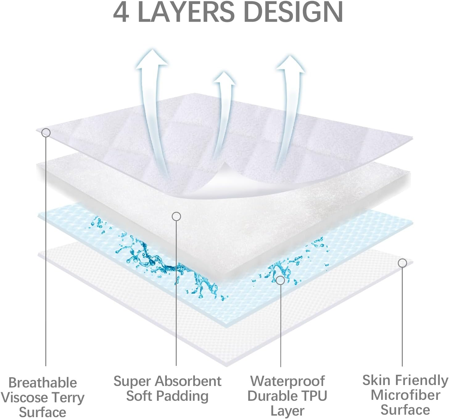 Bassinet Mattress Protector, Fits 15" X 30" Graco Sense2Snooze and Dream on Me Lacy Bassinet, 2 Pack, Waterproof, Washer & Dryer image number 5