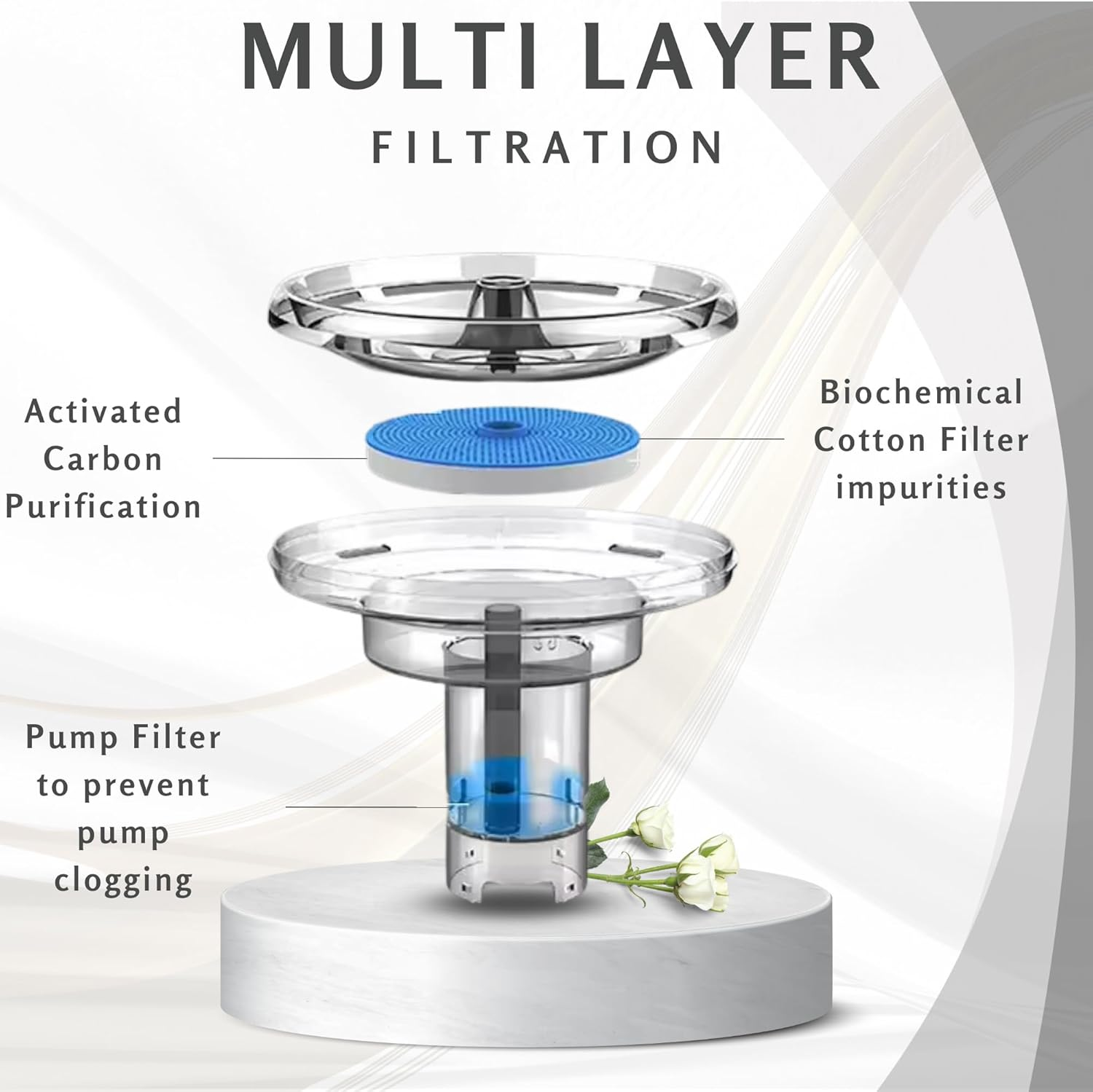 Supreme Crafted Pet Dog Cat Water Fountain Filter for 2.6L - Quad Layer Carbon Filter Pack of 4 - Ideal for Pet Water Fountain Filter - Enhance Cat Drinking, Effective Filtration, 2 Months+ Supply image number 1