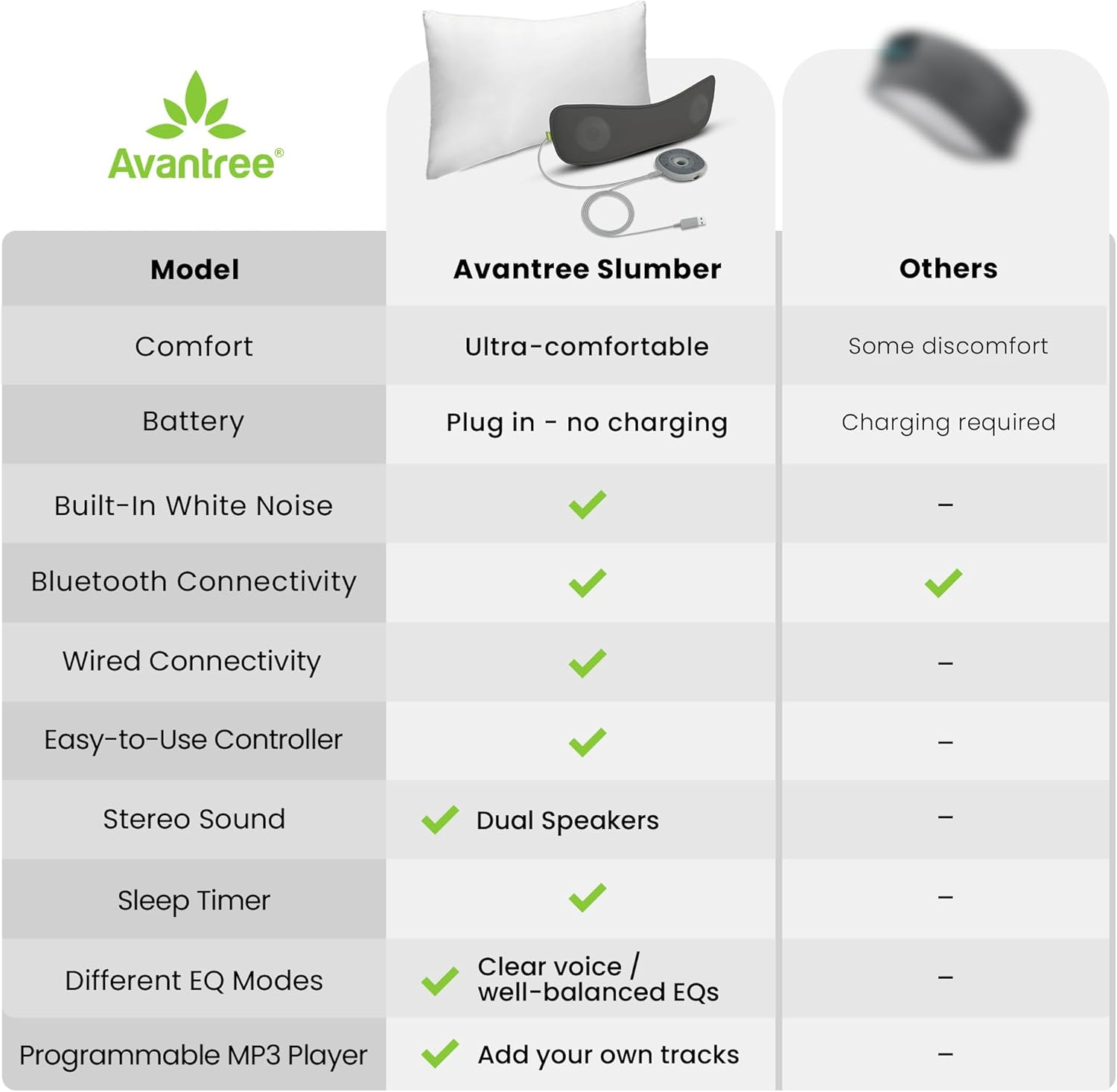 Avantree Slumber - Pillow Speaker for Sleeping, Private Audio with Built-In White Noise, Bluetooth & AUX Support, Volume Control, Sleep Timer, Charge Free for Home Use, Sleep Aids Headphones image number 2