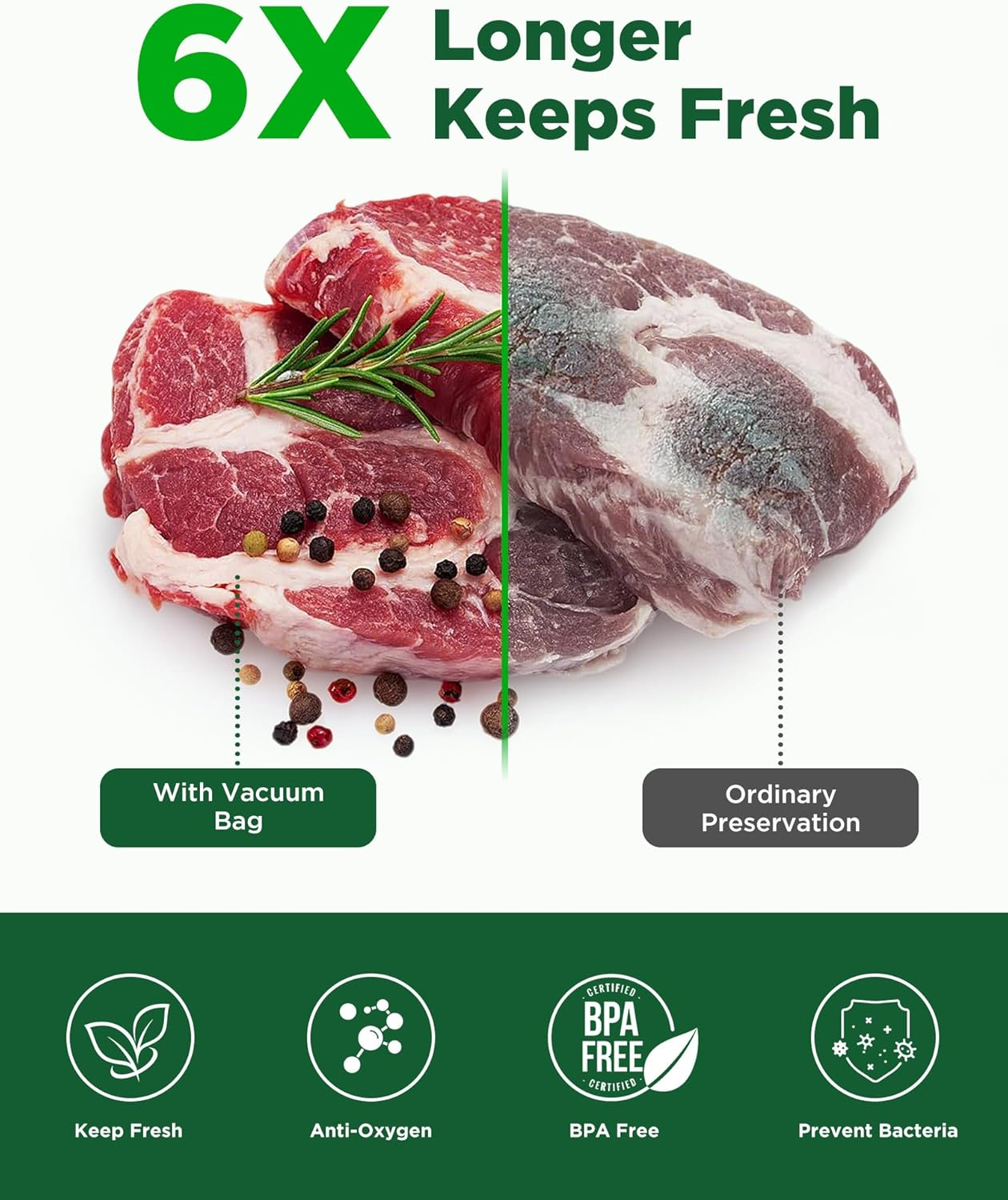 Amxus Vacuum Sealer Bags, 6Rolls 28CM*6M Vacuum Seal Bags for Food Saver, Seal a Meal, Weston, Commercial Grade, BPA Free, Heavy Duty, Great for Portion Control & Food Storage image number 5