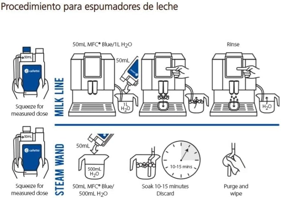 Cafetto CAF-MFCB1 Milk Frother Cleaner, One Size, Blue, CAF-MFCB1