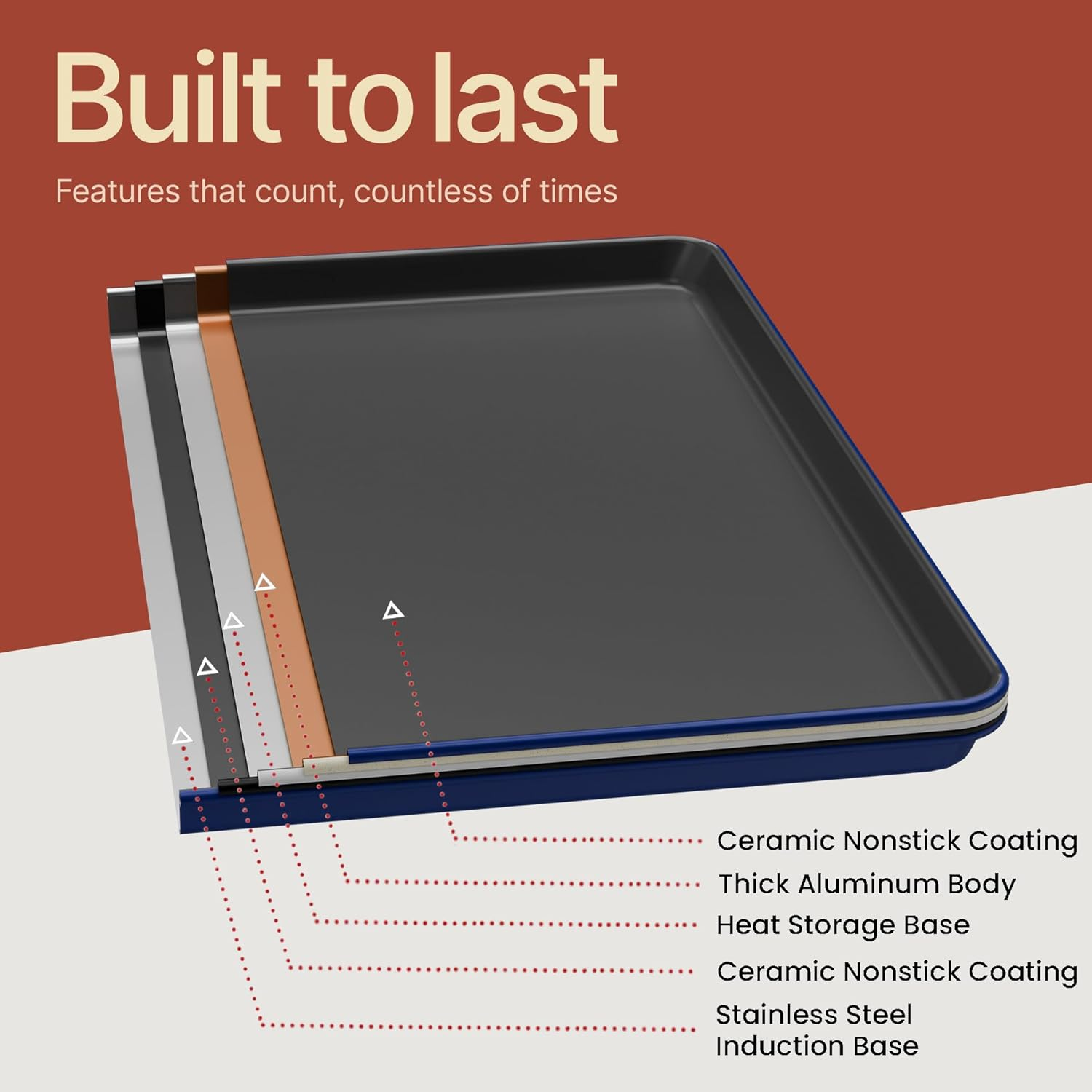 Bakken 8-Piece Ceramic Coated Bakeware Sets, Nonstick Aluminized Steel Pans with Muffin, Loaf, Cake, Roasting Pan, & Cooling Rack, Oven Safe up to 500&deg;F, Dishwasher Safe, BPA, PTFE & PFAS Free, Blue - Black image number 3