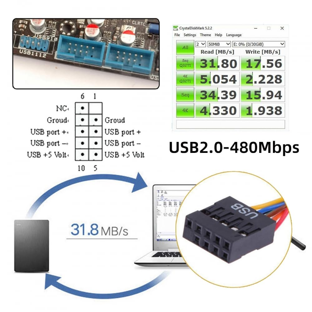 CY Cable Internal Four USB2.0 & USB 3.0 Female Mount Panel to Motherboard 9Pin 19Pin 20Pin Baffle Cable with PCI Bracket 50Cm