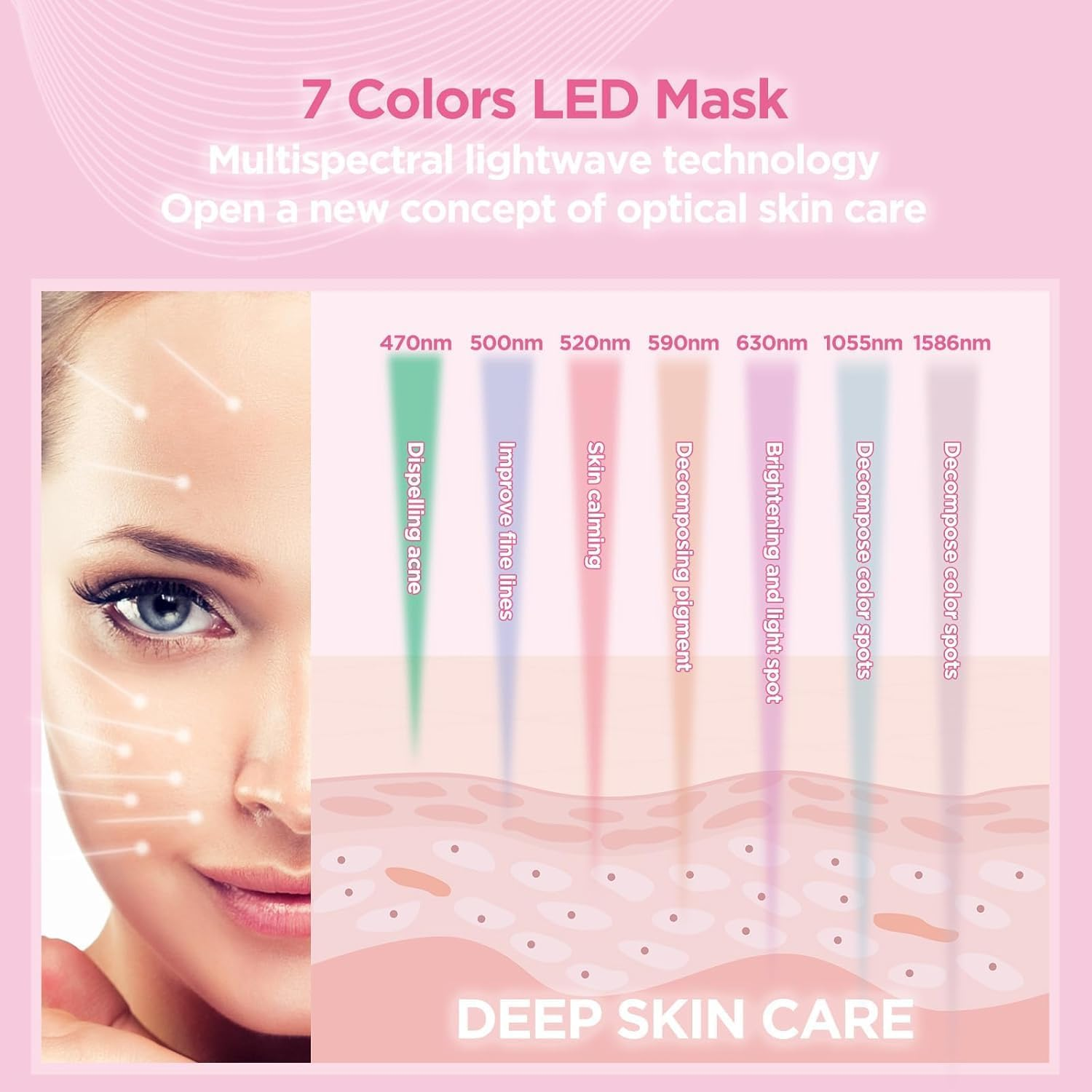 Led Face Mask - 7 Color Photon Facial Mask for Skin Care, Red Light Mask for Glowing Skin, Home Face Lifting Skin Rejuvenation Beauty Mask image number 2