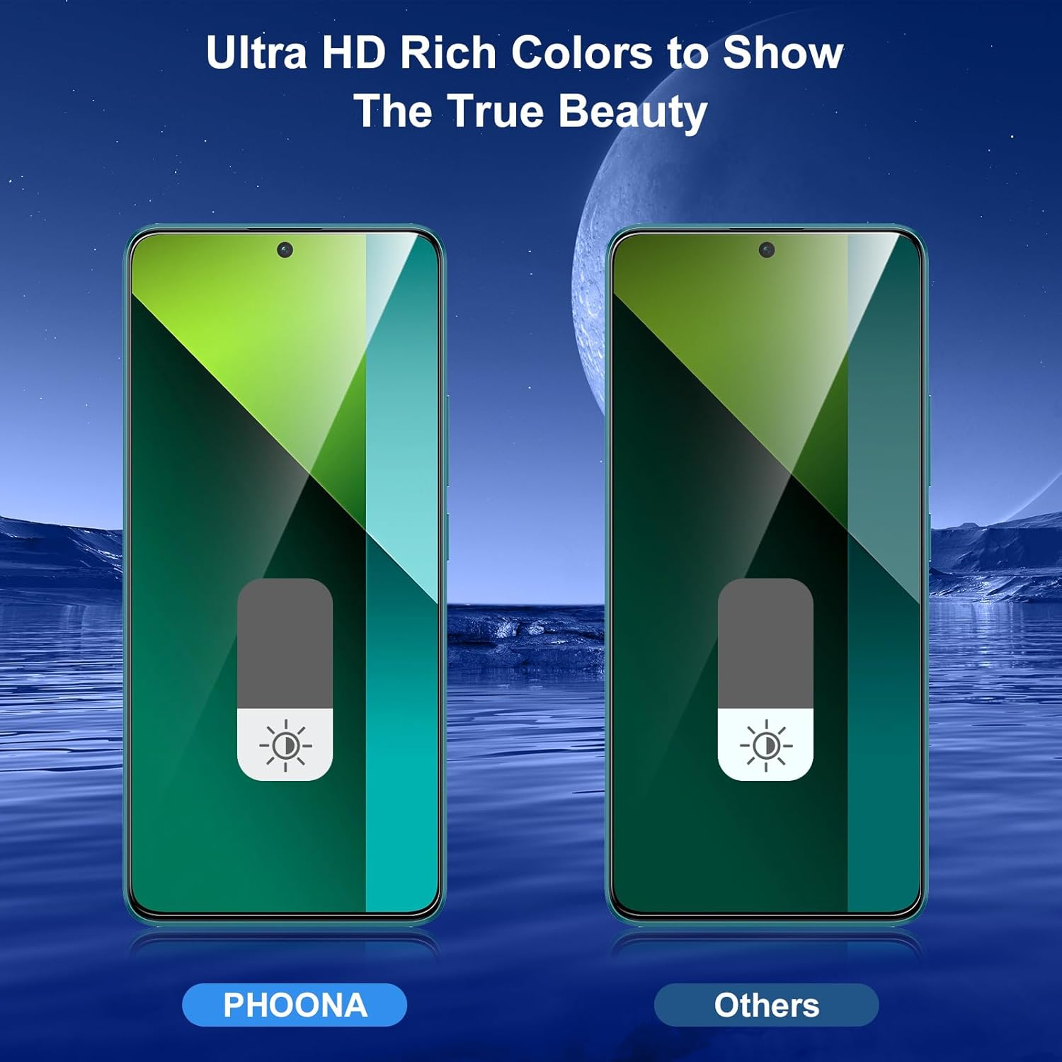 Phoona Privacy Screen Protector for Xiaomi Redmi Note 13 Pro 5G, Pack of 2, anti Spy Screen Protector, Privacy Screen Protector 9H Hardness Tempered Glass Bubble-Free Privacy Film image number 1