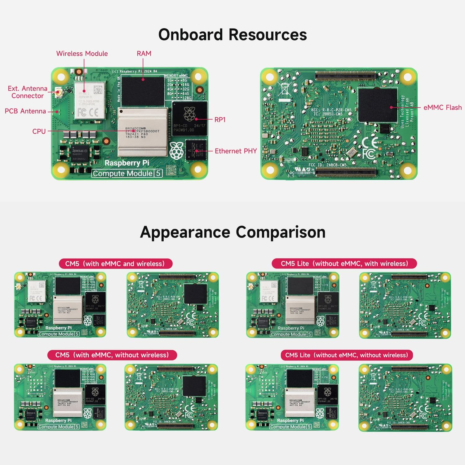 Waveshare CM5 Pi Compute Module 5, Comes with an Official Raspberry Pi CM5108000 (With Wire-Less, 8GB RAM, 0GB (Lite) Emmc Flash), an Antenna Kit and a HEATSINK (3 Items) image number 3
