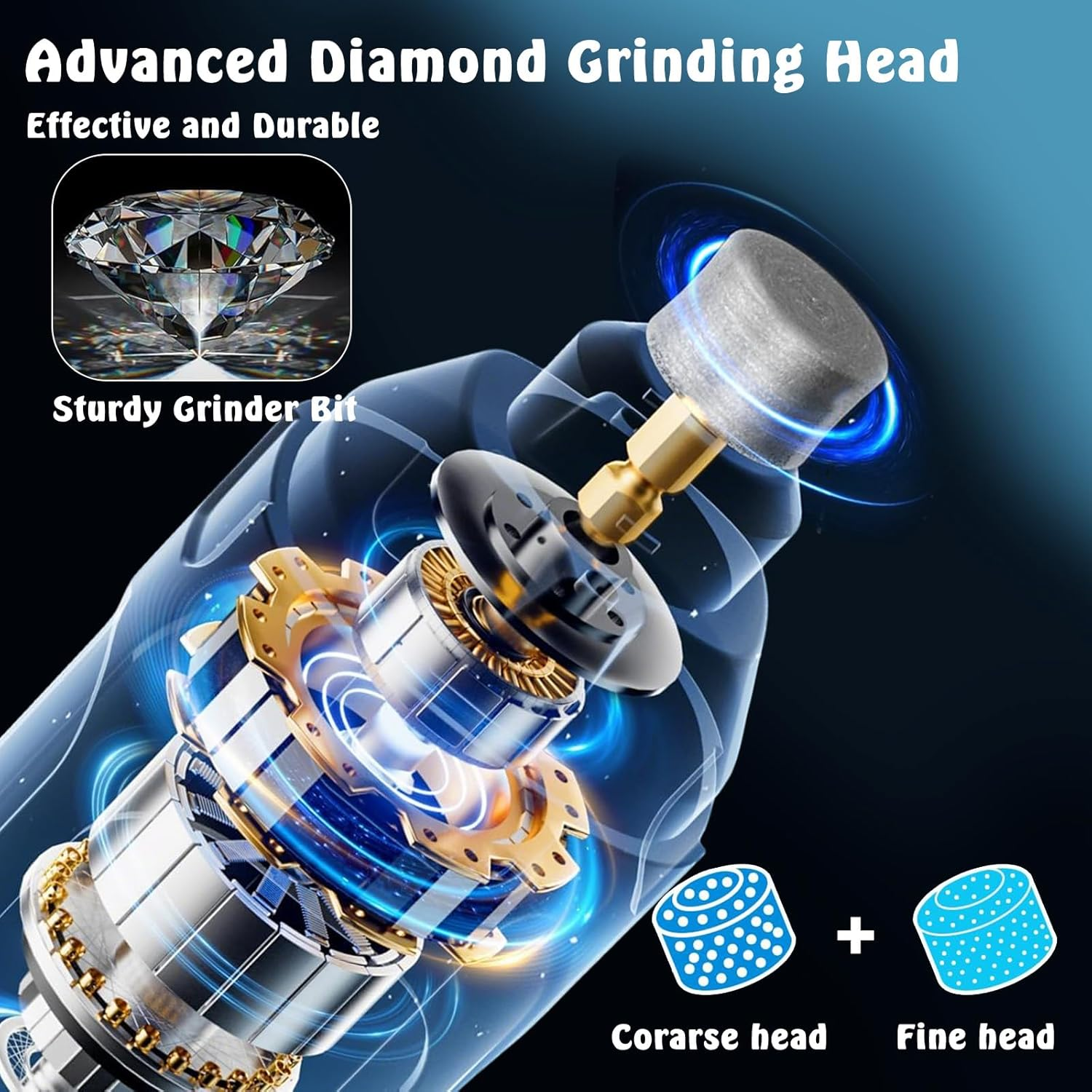 Dog Nail Grinder Rechargeable, 6-Speed Quiet Pet Nail Grinder with 2 LED Lights for Large Medium Small Dogs/Cats, Professional 12000RPM 3 Grinding Ports Paw Grooming Supplies Kit, 2 Grinding Wheels