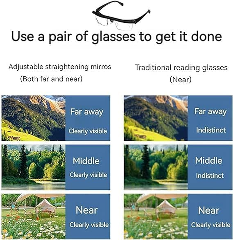 Tropame Flex Focus Adjustable Glasses Dial Vision,Focus Adjustable Glasses Dial Vision, Flexvision Adjustable Vision Eyeglasses near and Far Sight for Men and Women (1Pcs) image number 1