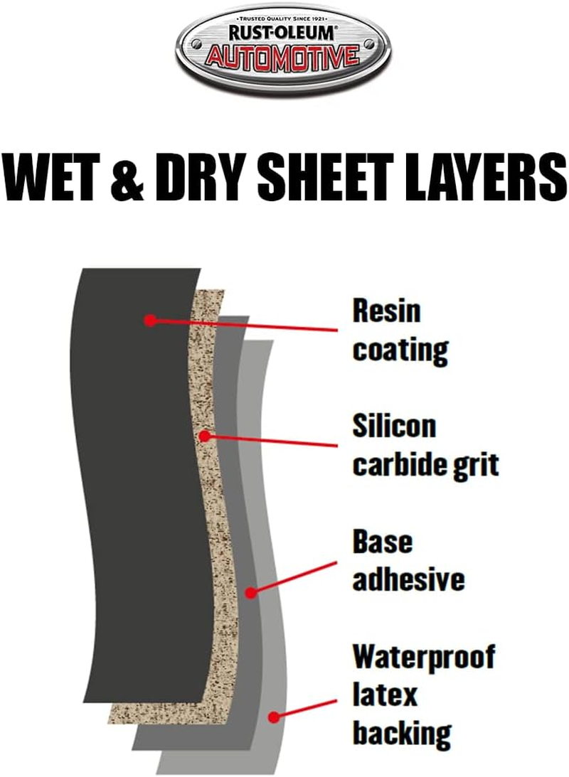 Rust-Oleum Automotive Wet & Dry Sandpaper, 1000 Grit, 5 Sheets | Fine Finishing for Automotive & DIY Projects image number 1