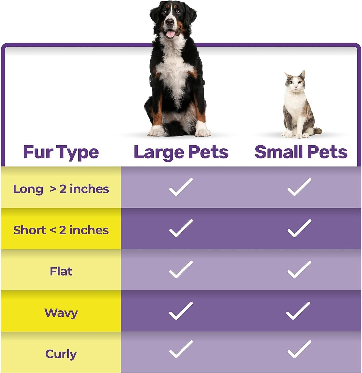 PHCOMRICH Self Cleaning Slicker Brush for Dogs& Cats, Skin Friendly Grooming Brush Grooming Tool for Dogs & Cats, Deshedding Pet Supplies Accessories (Purple) - Purple image number 2