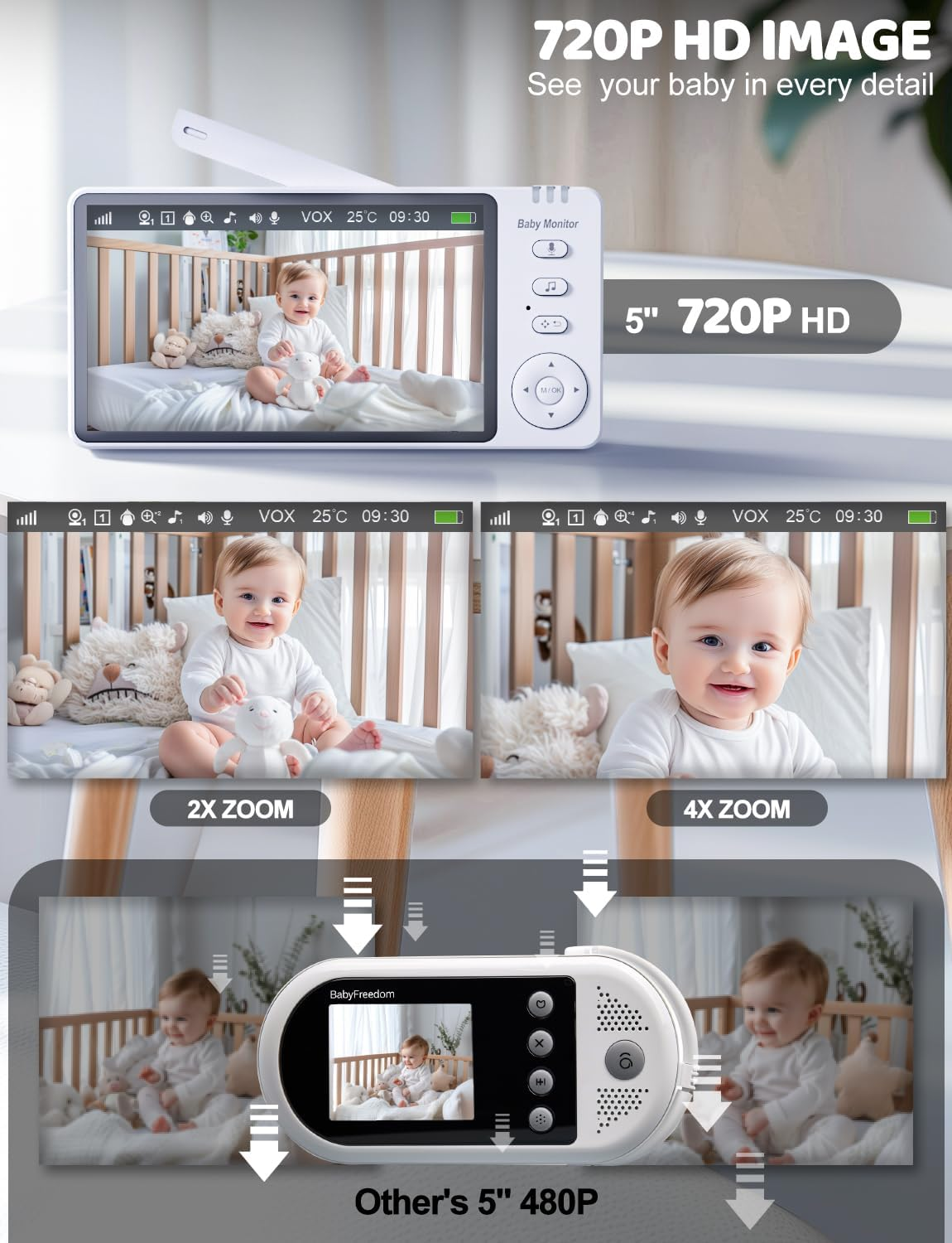 BURNNOVE Baby Monitor with Camera 5'' 720P HD Screen Baby Video Monitor with Two Way Audio 2X 4X Digital Zoom VOX Mode Night Vision Temperature Monitoring 8 Lullabies and 5 Alarms image number 2