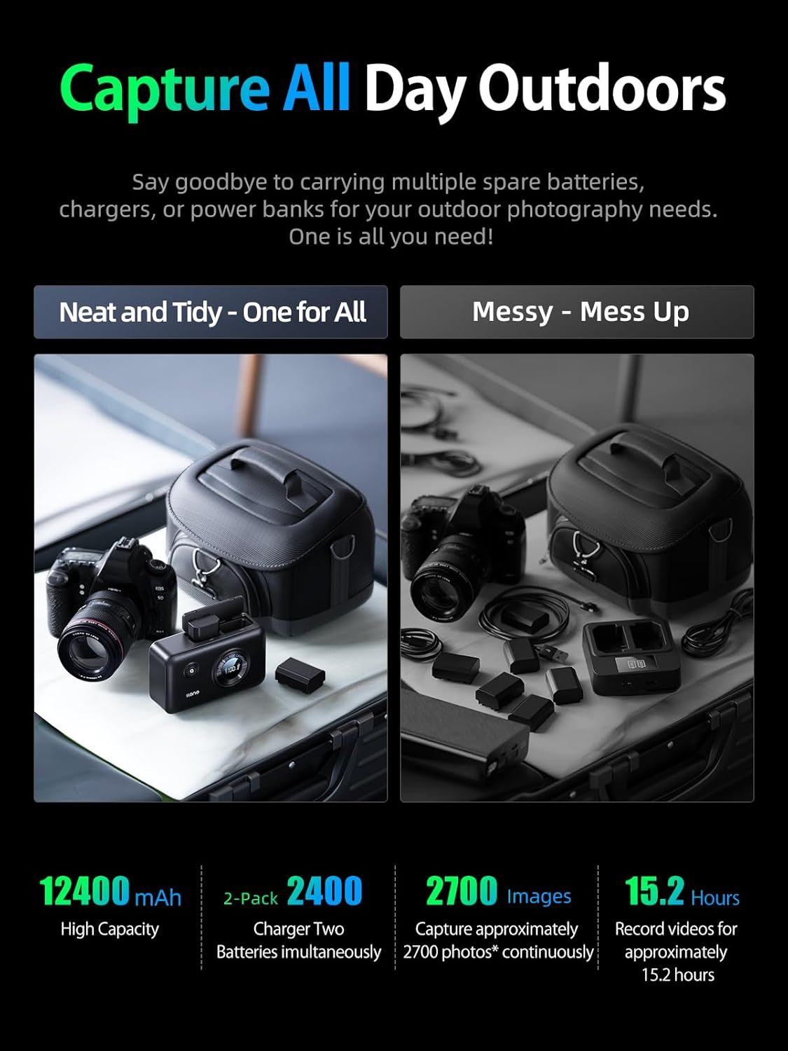 Llano 2-In-1 NP-FZ100 Fast Camera Dual Battery Portable Charger for Sony A7Iii, A7R IV, A7R V, Alpha A7C, A9/A9S, A6600, FX3, ZV-E10 II, 12400Mah Built-In 20W USB C Power Bank,Smart Digital Display