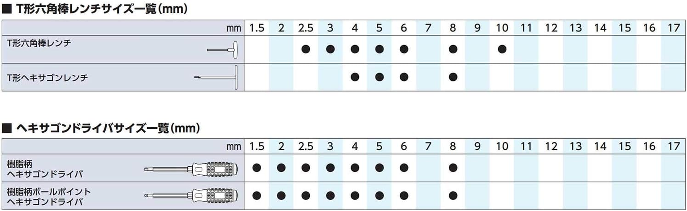 Kyoto Machine Tools (KTC) Ball Point, L-Shaped, Long Hex Wrench Set HL259SP image number 5