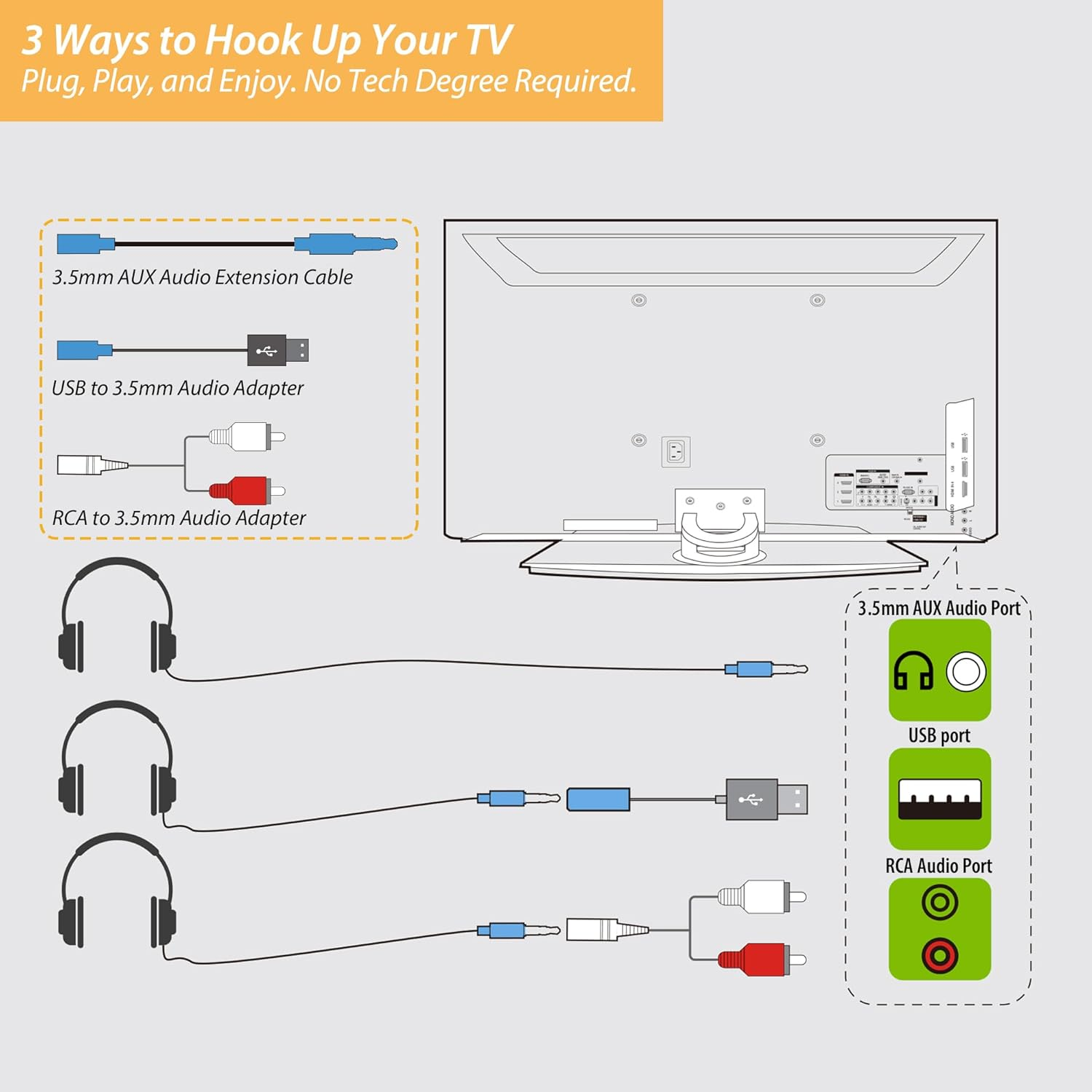 DUNGZDUZ 20Ft Extra Long Cord Headphones for TV & PC with Volume Control, Wired TV Headset with Extension Cable, 3.5Mm Aux Jack with USB & RCA Adapters for More Tvs, Senior Friendly