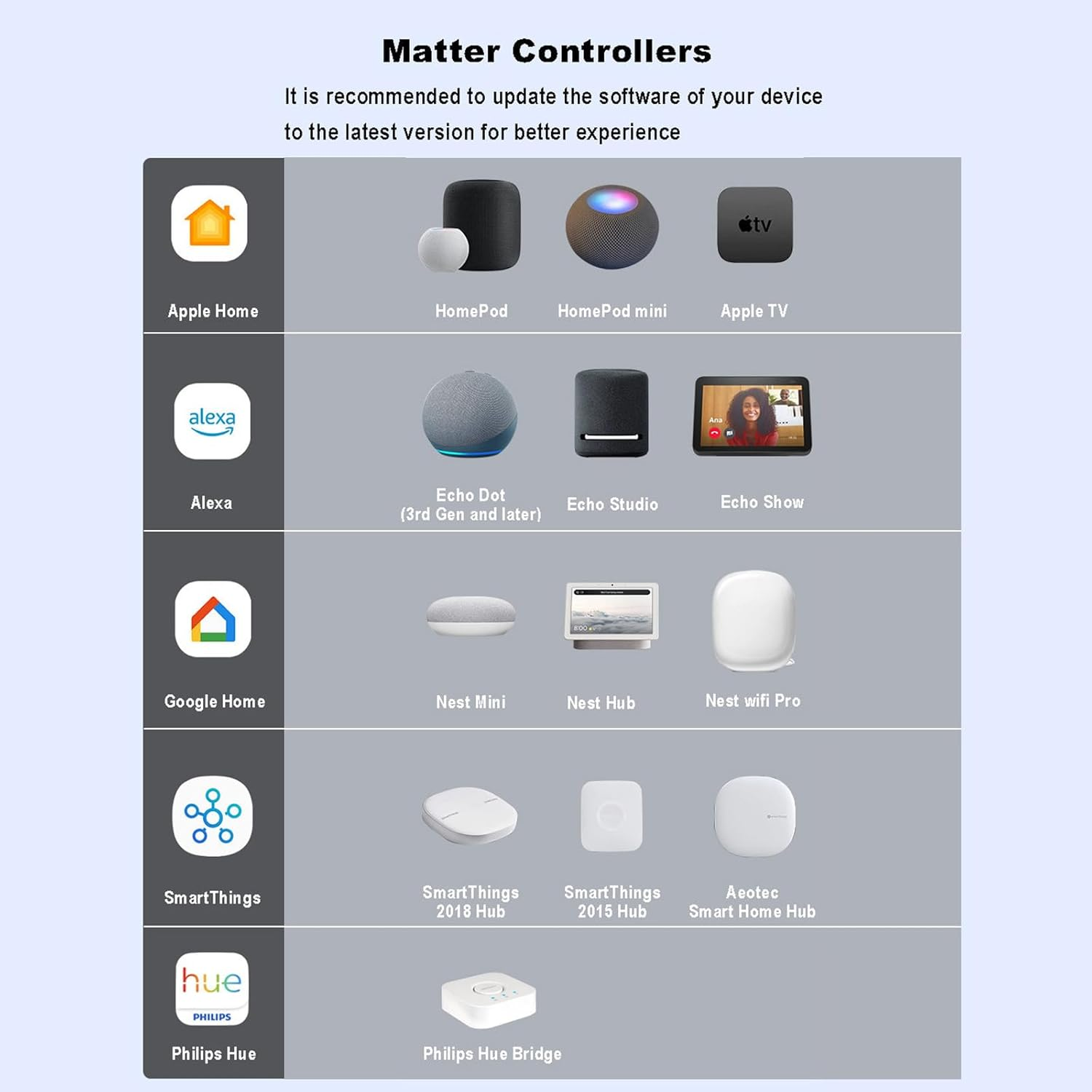 Matter Smart Wifi Plug with Energy Monitor, 4 Pack, Works with Apple Homekit, Google Assistant, Alexa, and Smartthings image number 3